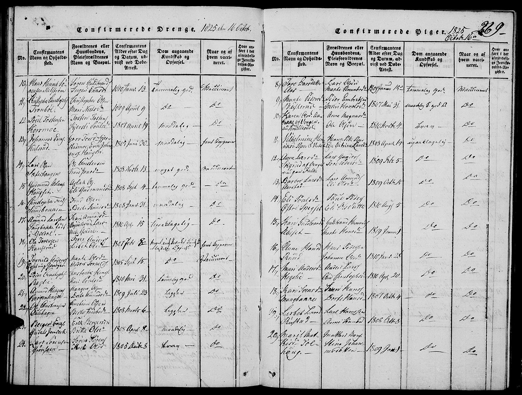 Strøm-Odalen prestekontor, SAH/PREST-028/H/Ha/Hab/L0001: Parish register (copy) no. 1, 1813-1825, p. 269