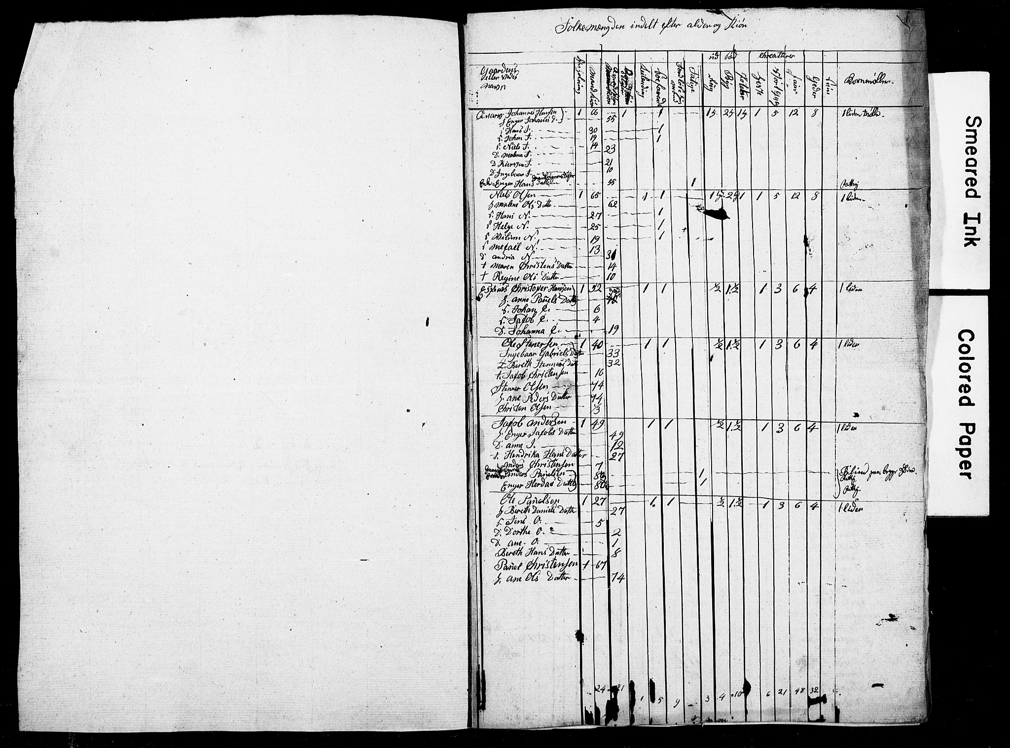 , Census 1835 for Skjerstad, 1835, p. 5