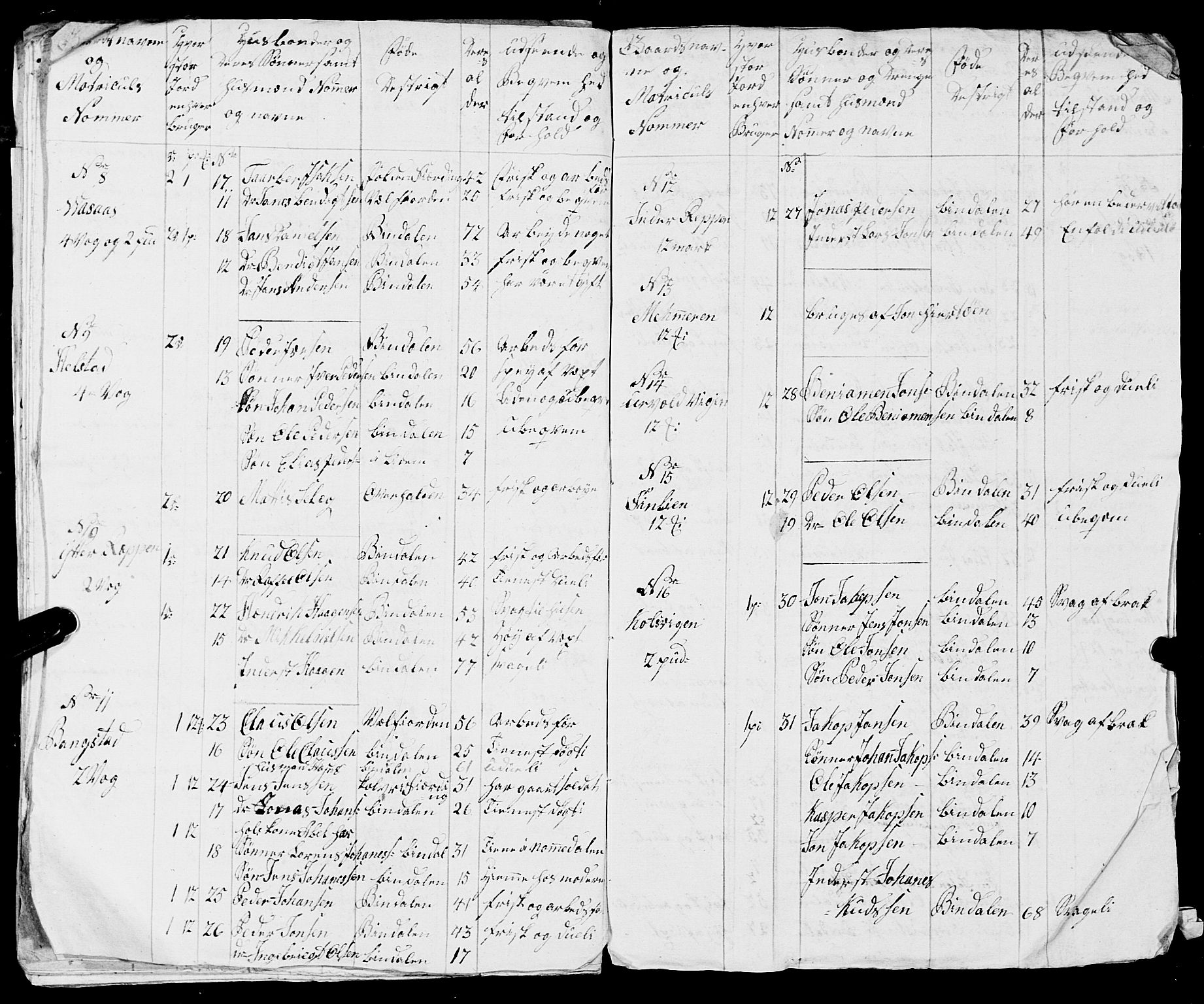 Fylkesmannen i Nordland, AV/SAT-A-0499/1.1/R/Ra/L0005: --, 1809-1835, p. 23