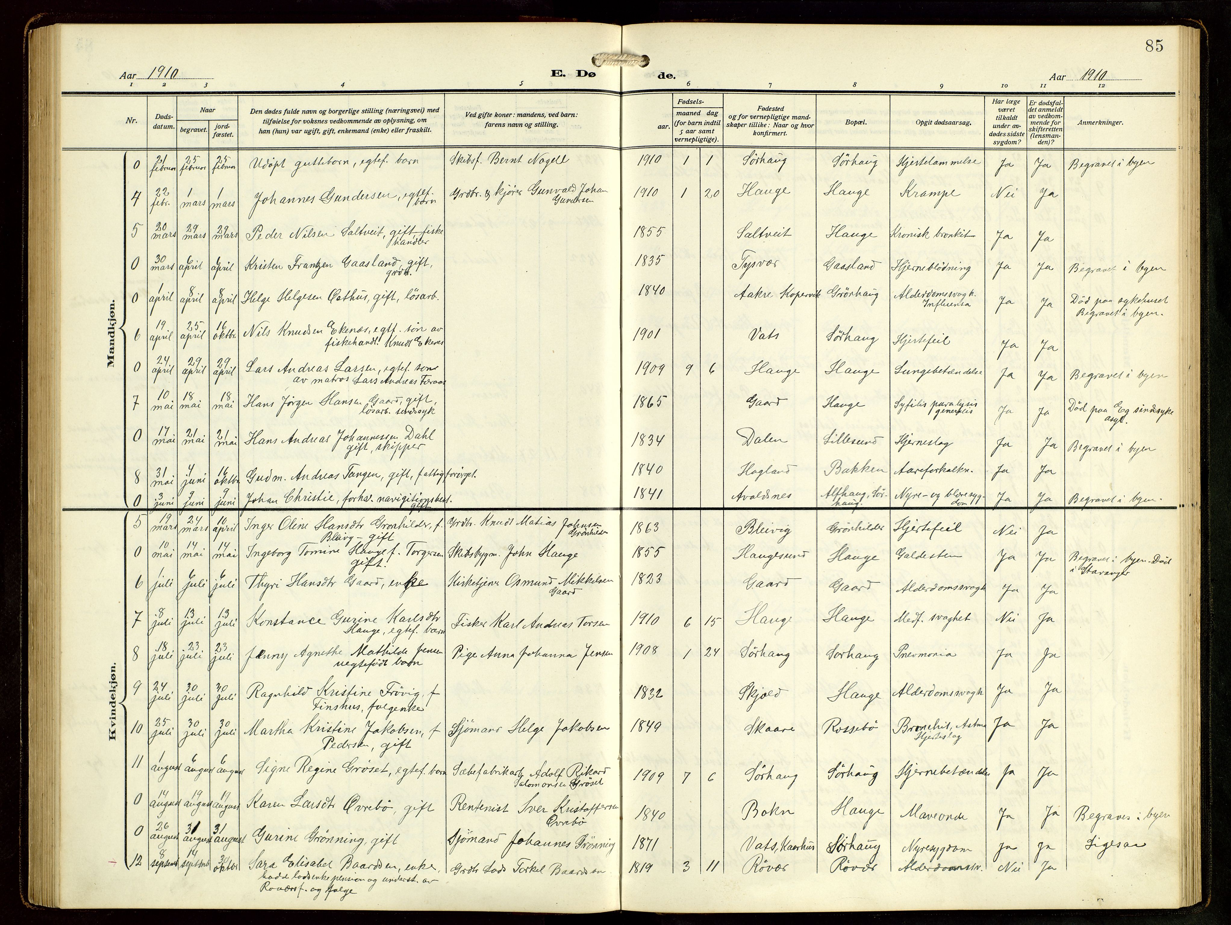 Haugesund sokneprestkontor, AV/SAST-A -101863/H/Ha/Hab/L0006: Parish register (copy) no. B 9, 1909-1951, p. 85