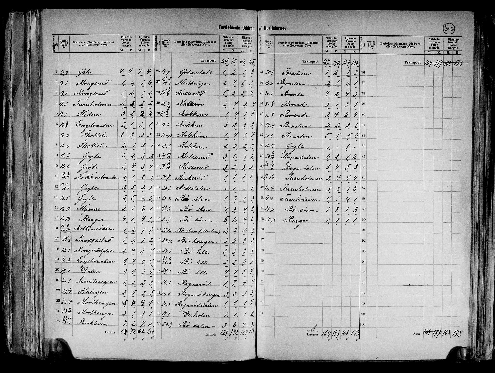 RA, 1891 census for 0114 Varteig, 1891, p. 10
