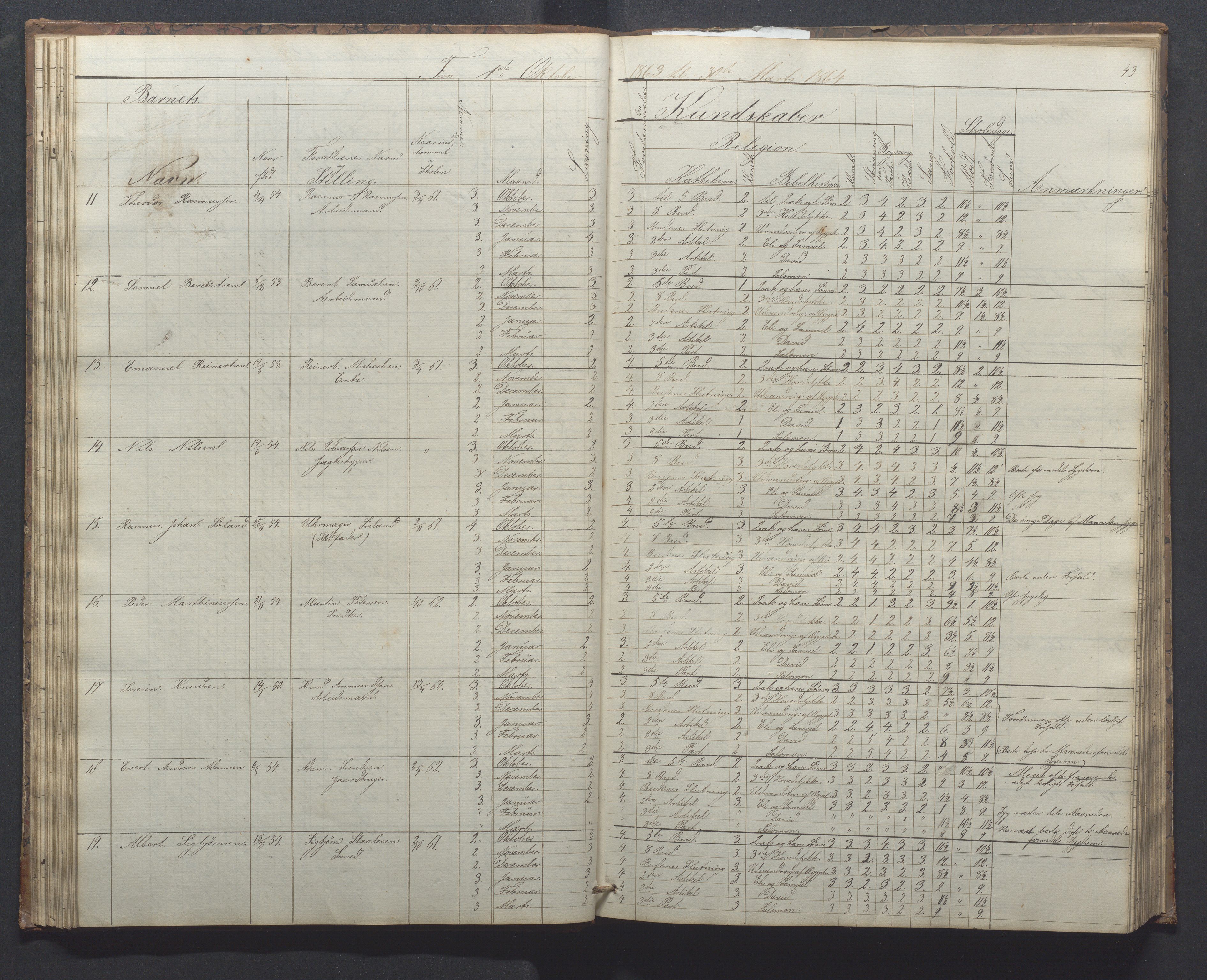 Egersund kommune (Ladested) - Egersund almueskole/folkeskole, IKAR/K-100521/H/L0010: Skoleprotokoll - Almueskolen, 1. klasse, 1862-1867, p. 47