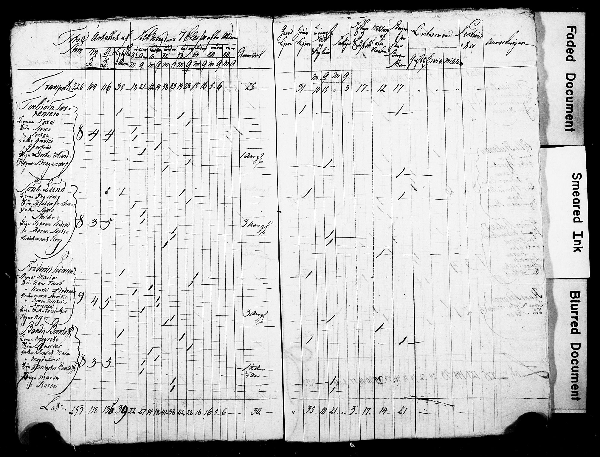 LOK, Census 1815 for Skien, 1815, p. 67