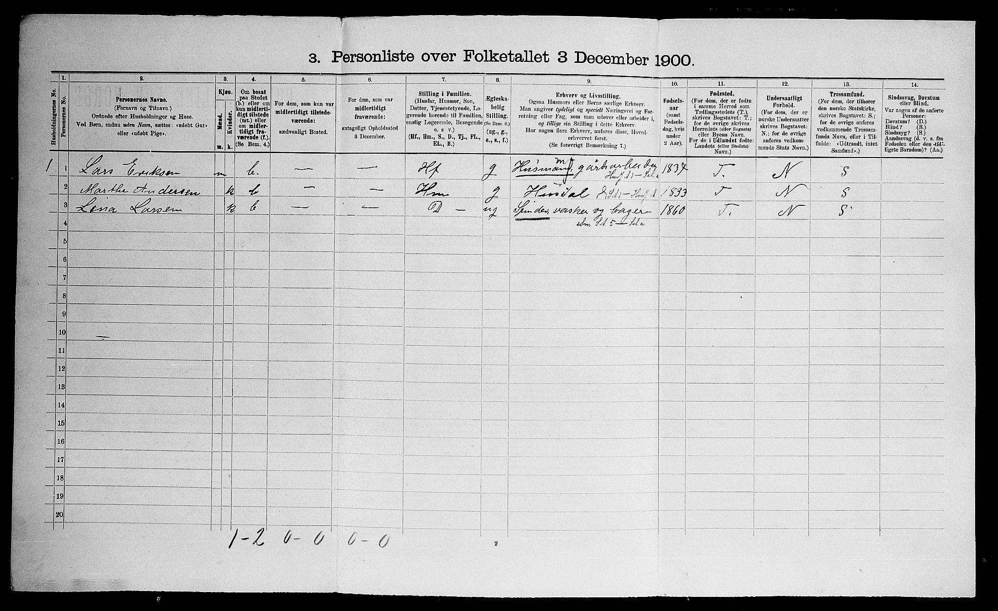 SAO, 1900 census for Nannestad, 1900