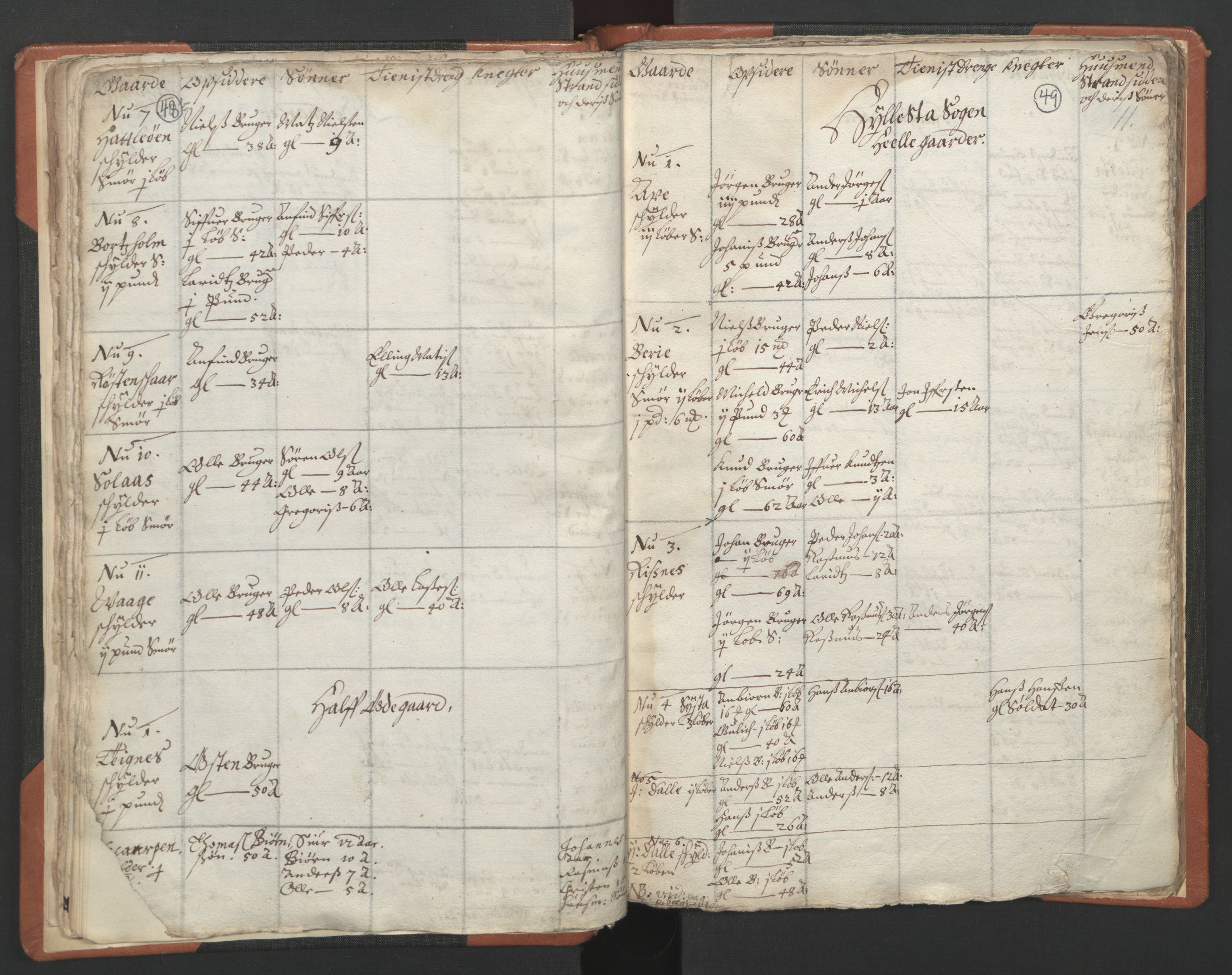 RA, Vicar's Census 1664-1666, no. 24: Sunnfjord deanery, 1664-1666, p. 48-49