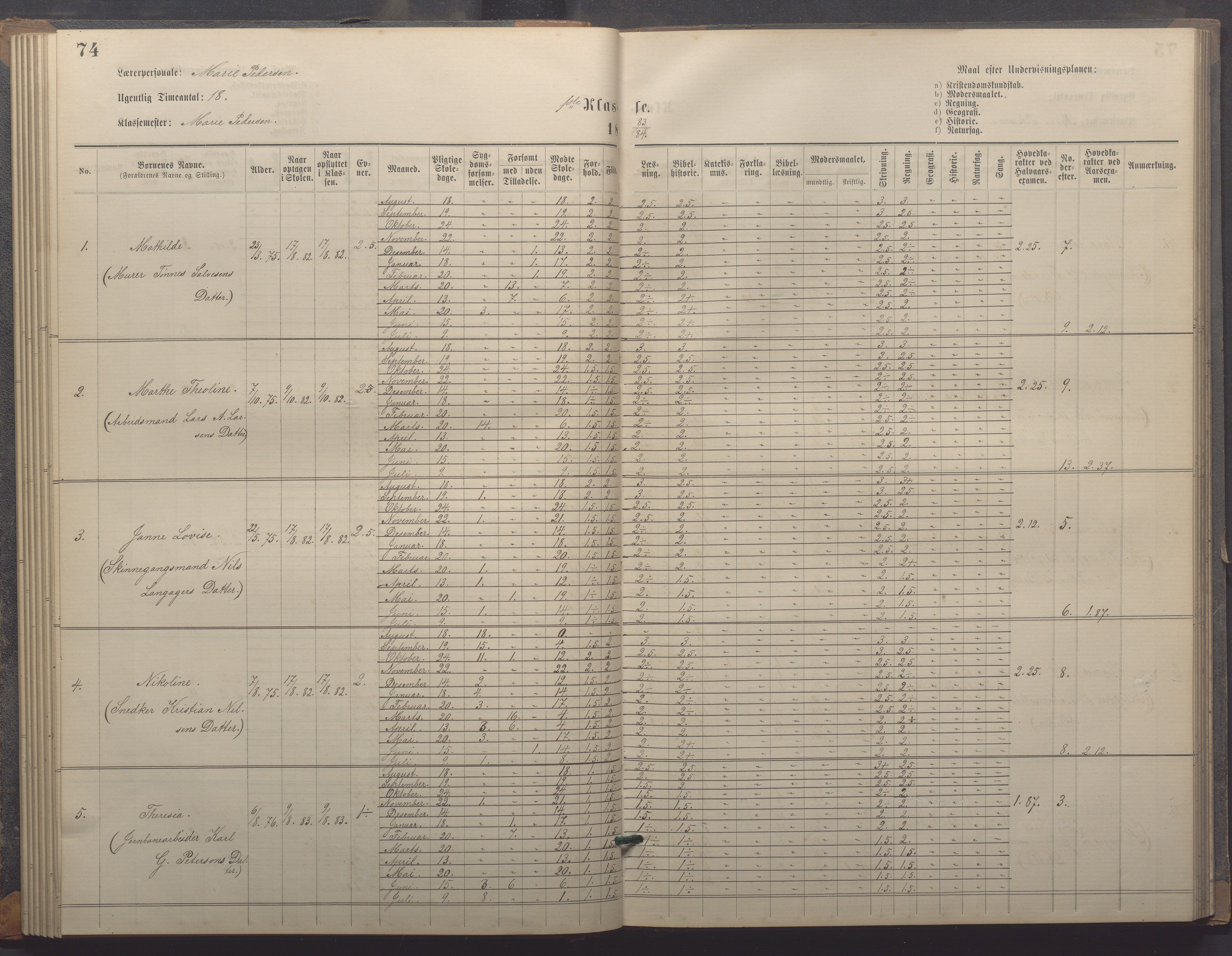 Egersund kommune (Ladested) - Egersund almueskole/folkeskole, IKAR/K-100521/H/L0018: Skoleprotokoll - Almueskolen, småbarnklasse, 1878-1889, p. 74