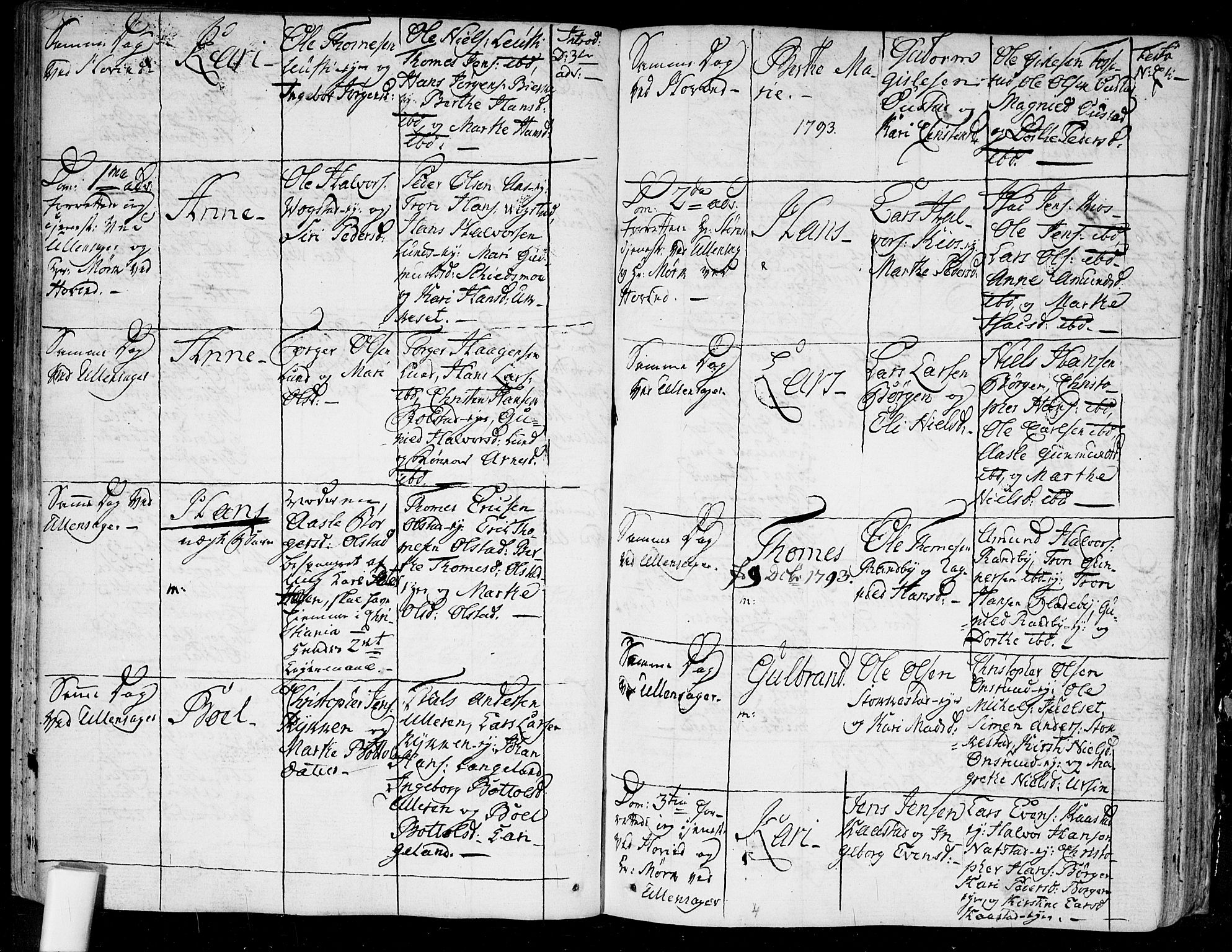 Ullensaker prestekontor Kirkebøker, SAO/A-10236a/F/Fa/L0007: Parish register (official) no. I 7, 1786-1815