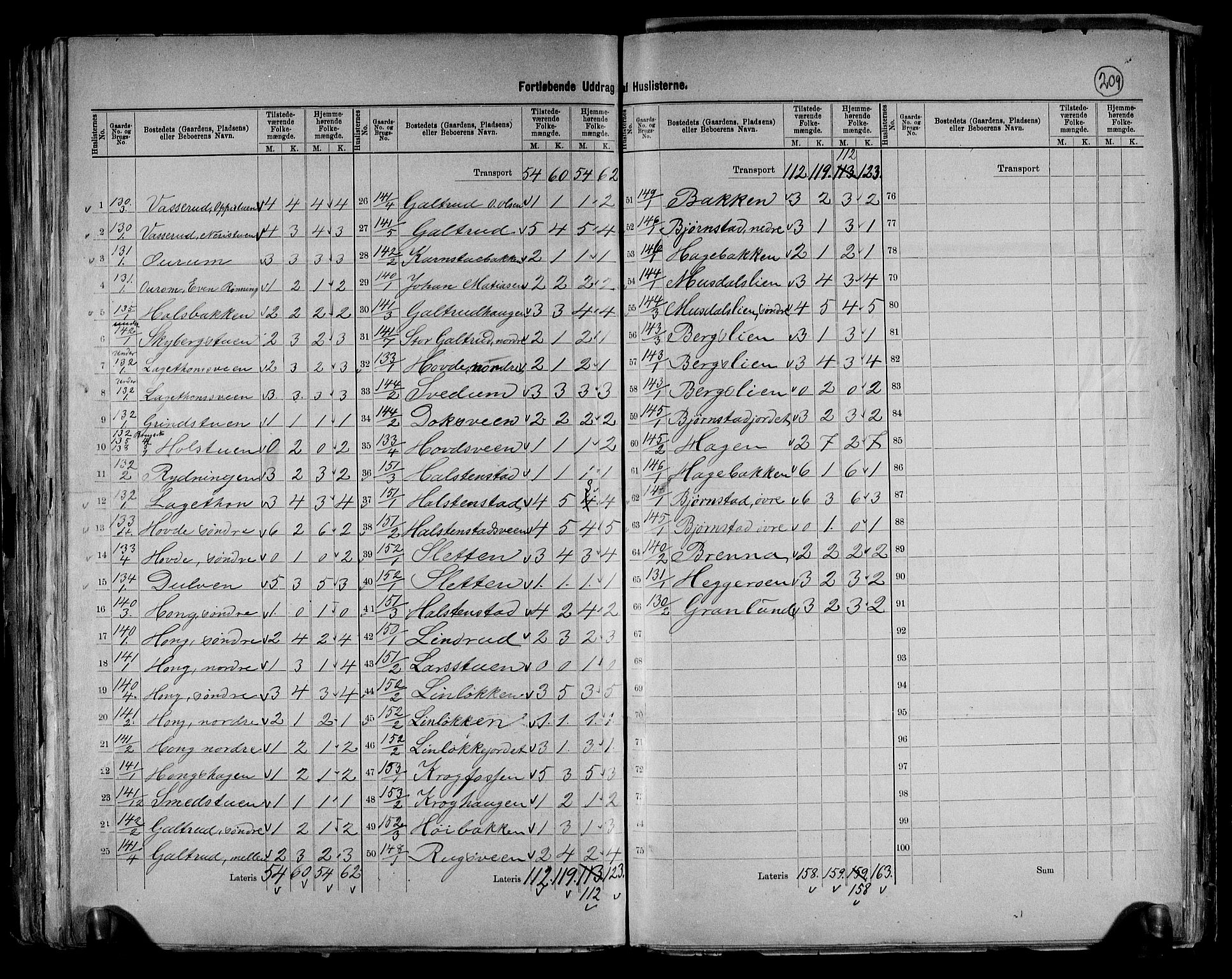 RA, 1891 census for 0521 Øyer, 1891, p. 23