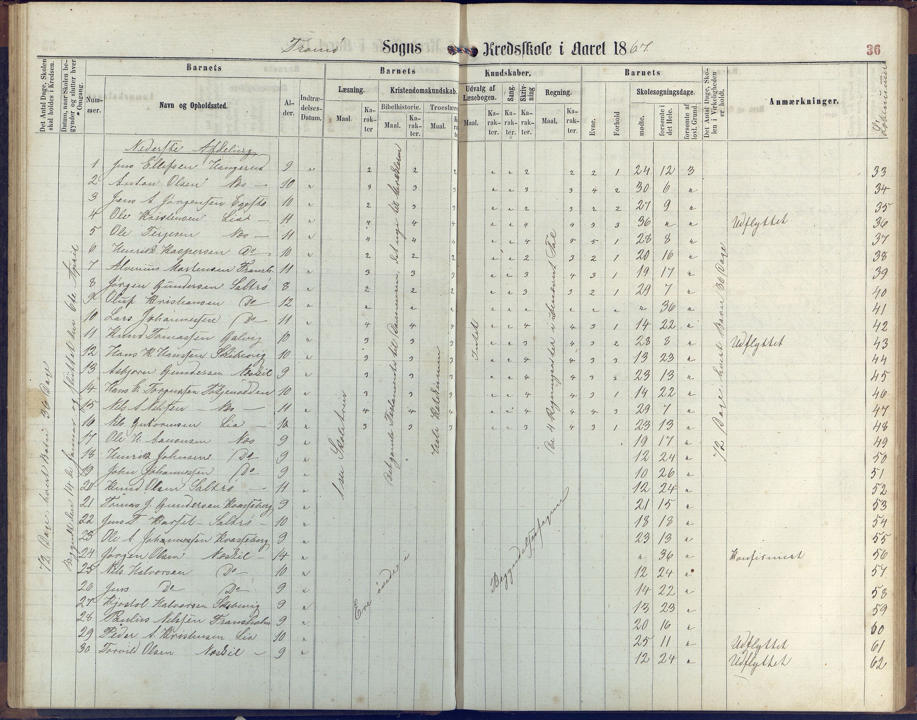 Stokken kommune, AAKS/KA0917-PK/04/04c/L0006: Skoleprotokoll  Stokken, 1863-1879, p. 36