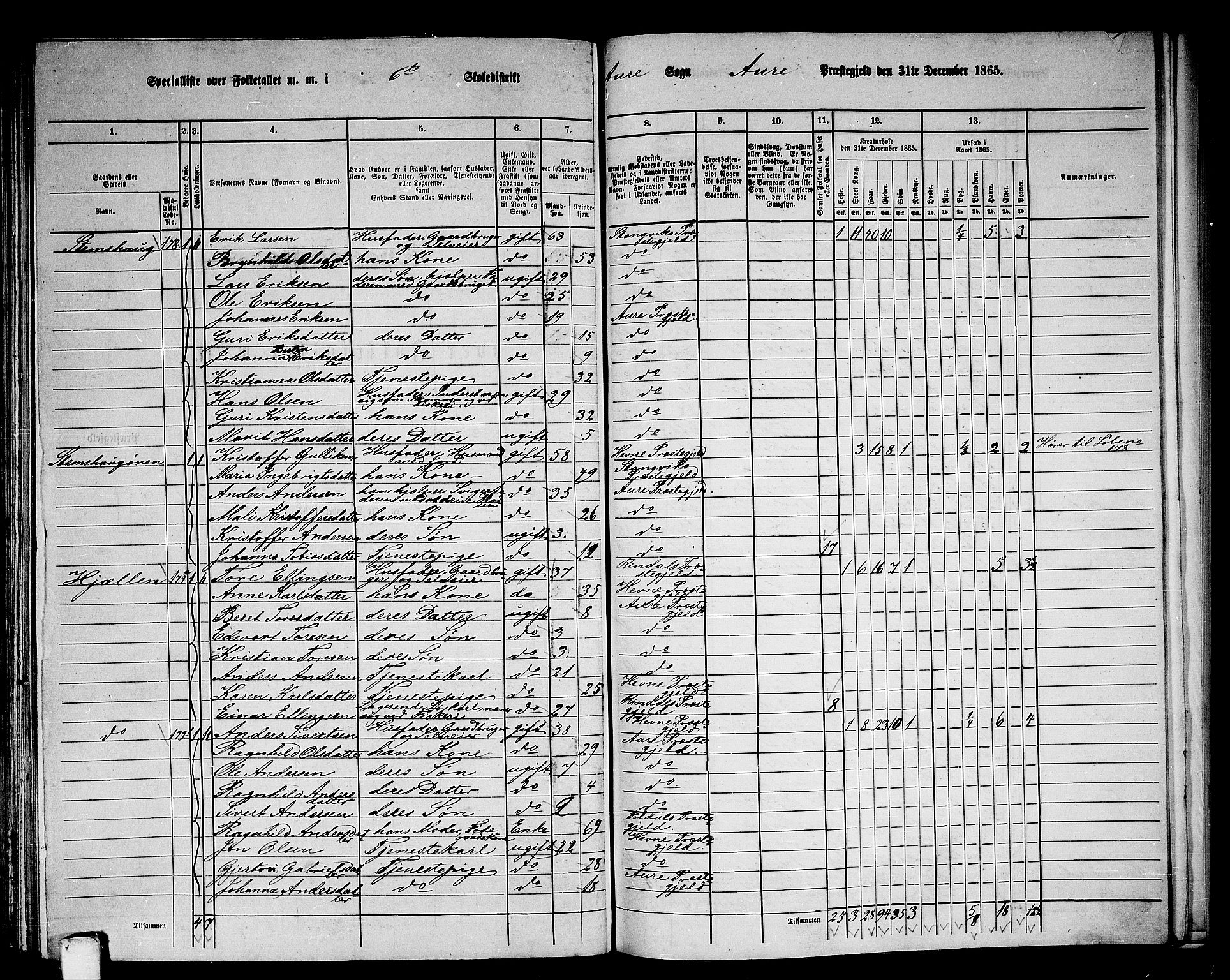 RA, 1865 census for Aure, 1865, p. 132