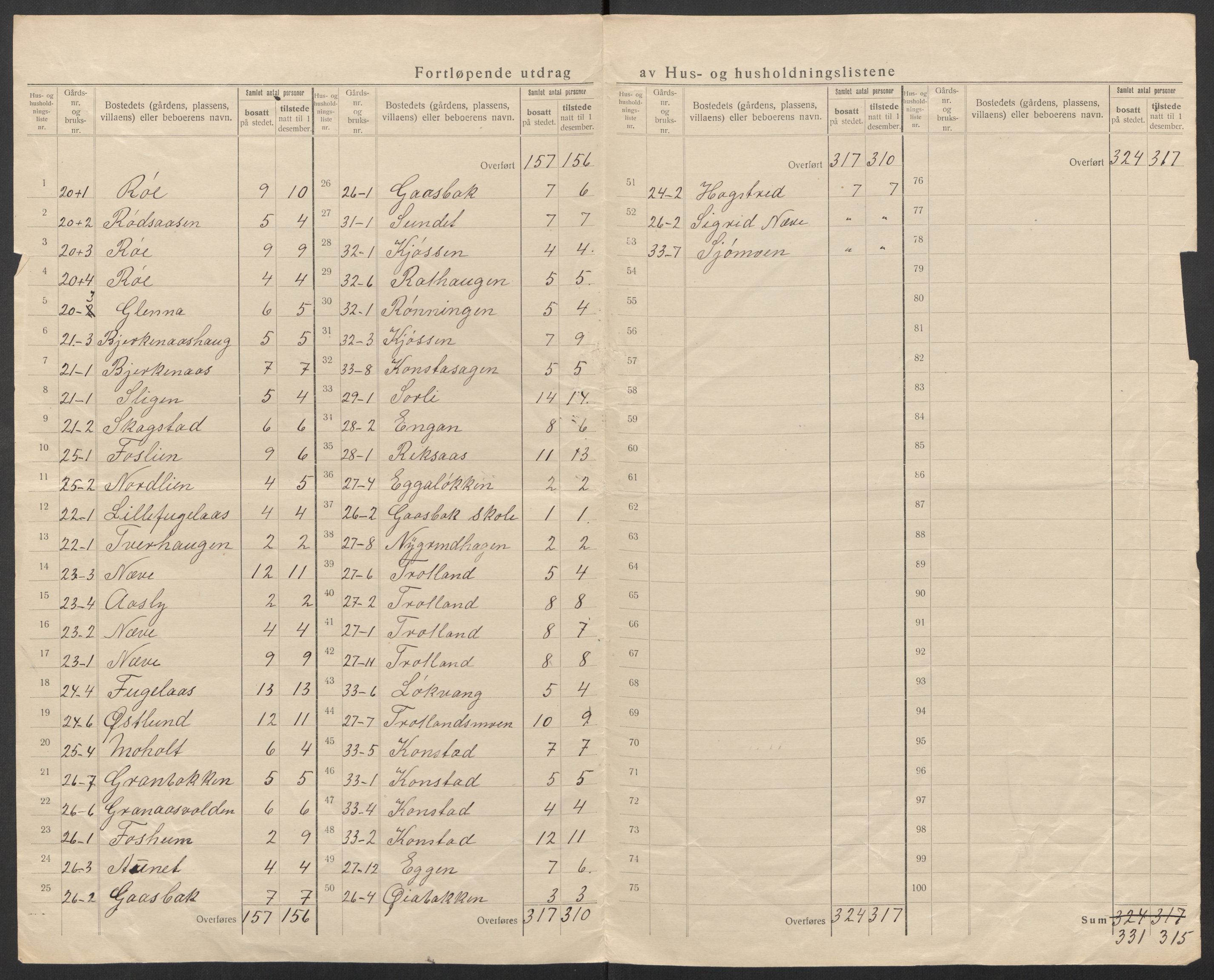 SAT, 1920 census for Hølonda, 1920, p. 16