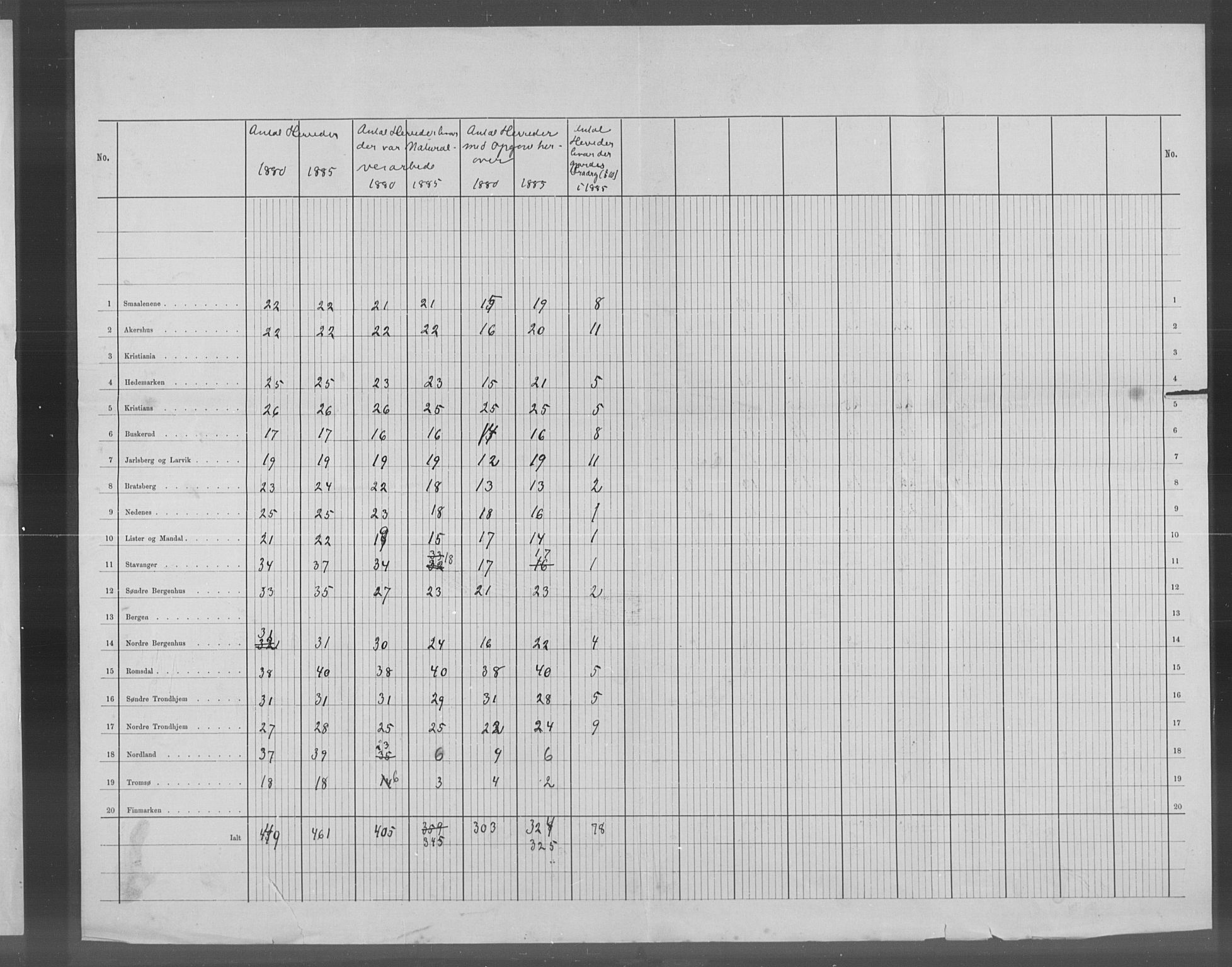 Statistisk sentralbyrå, Næringsøkonomiske emner, Generelt - Amtmennenes femårsberetninger, AV/RA-S-2233/F/Fa/L0072: --, 1886-1890, p. 3