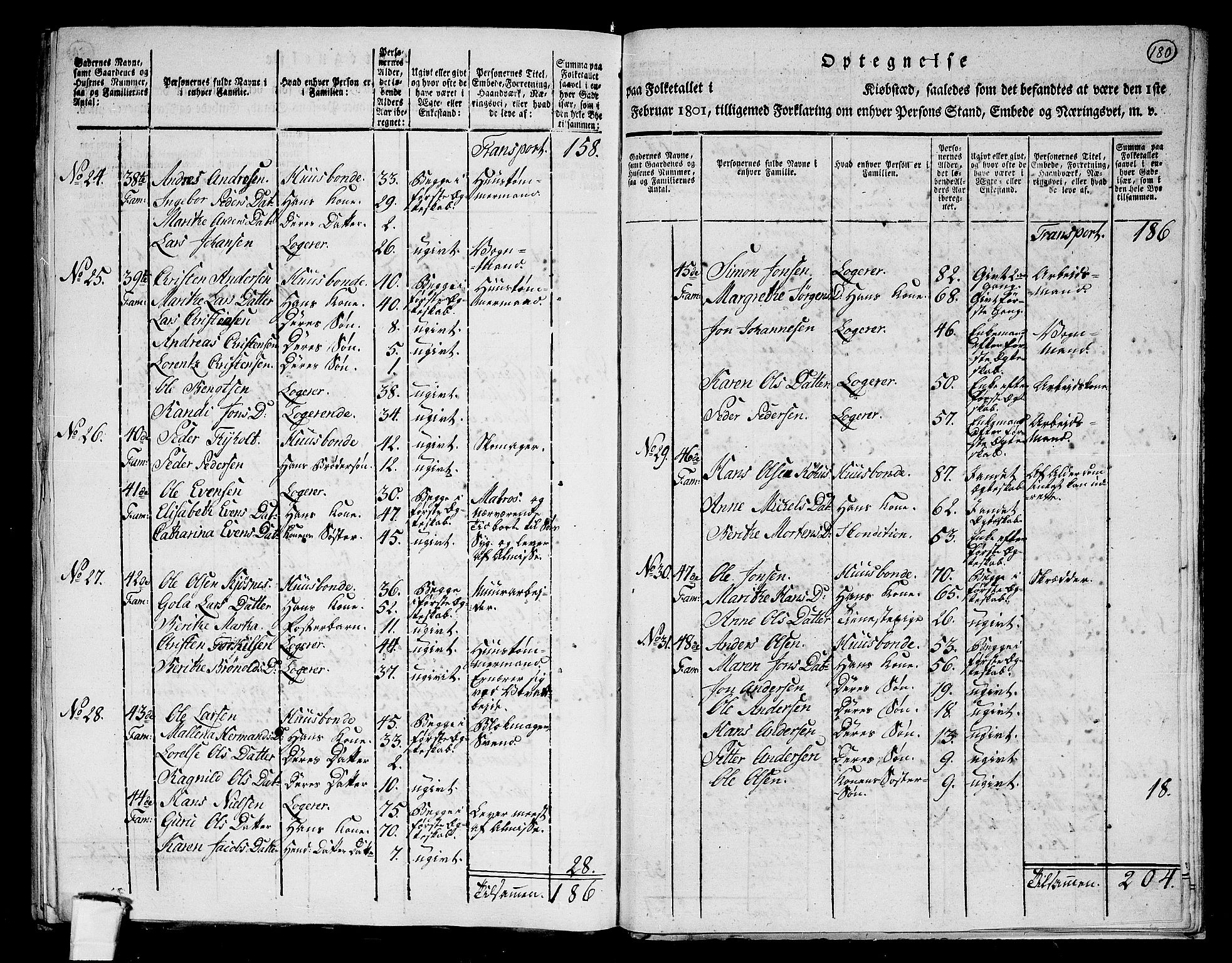 RA, 1801 census for 1601 Trondheim, 1801, p. 179b-180a