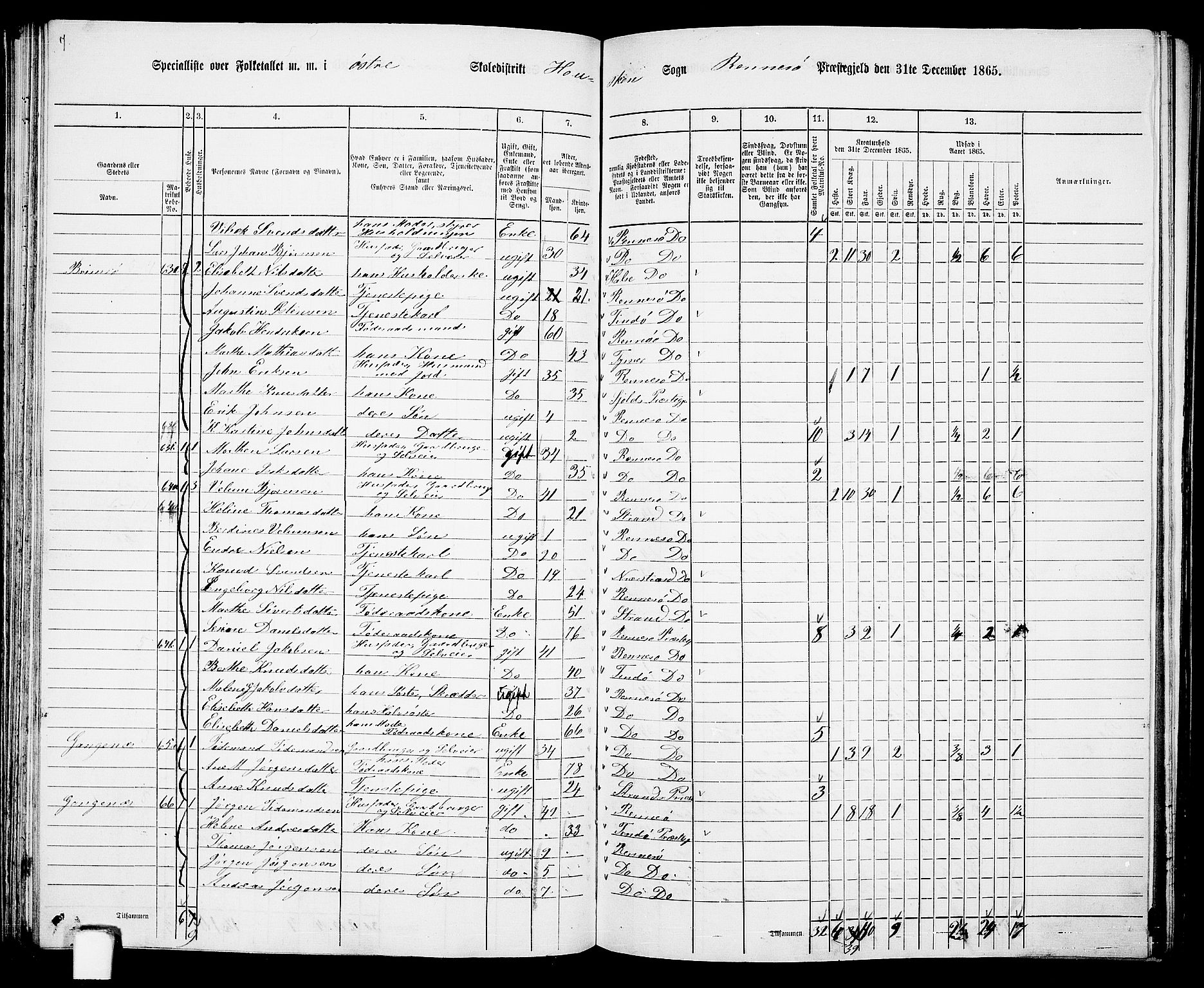 RA, 1865 census for Rennesøy, 1865, p. 49