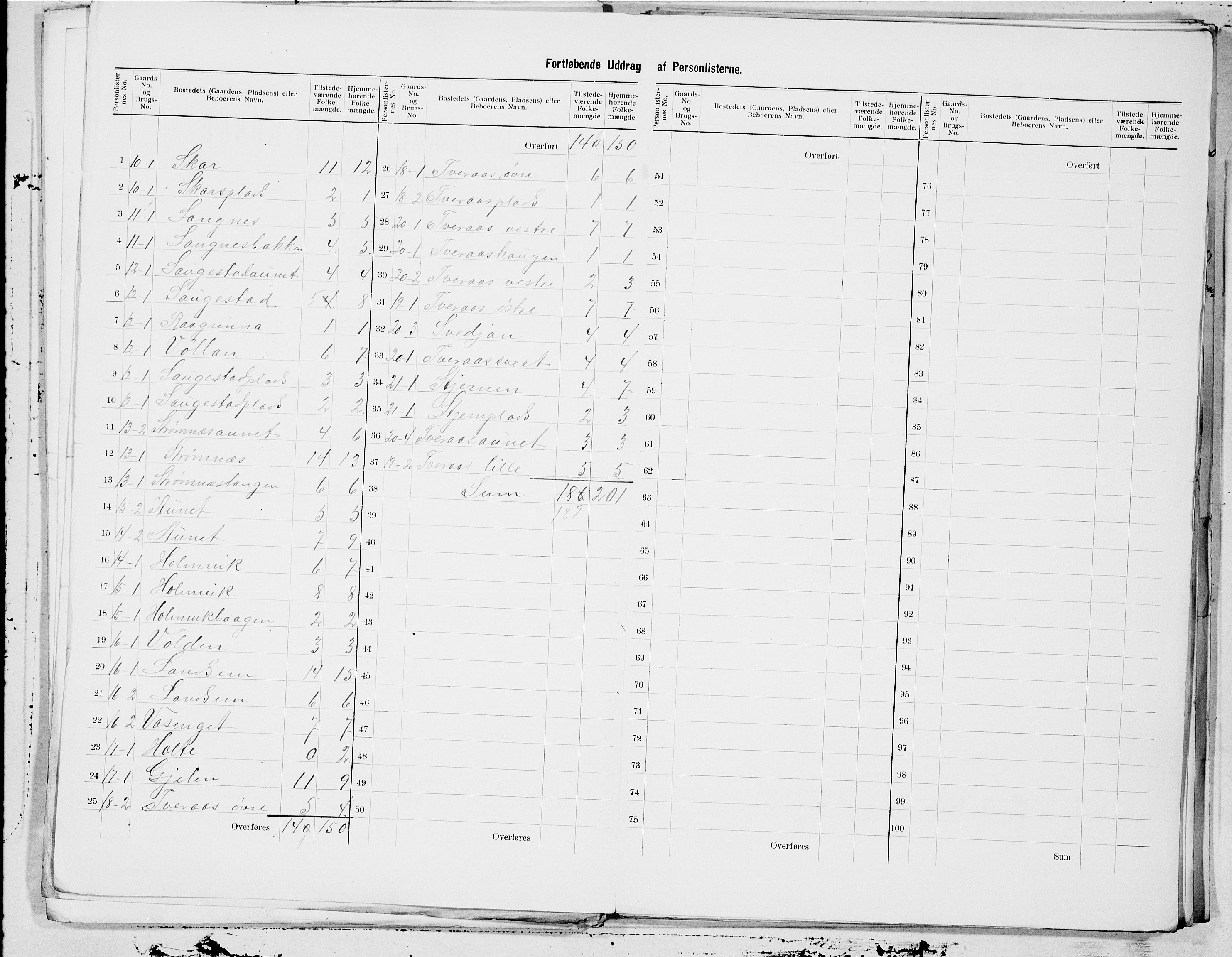 SAT, 1900 census for Beitstad, 1900, p. 5