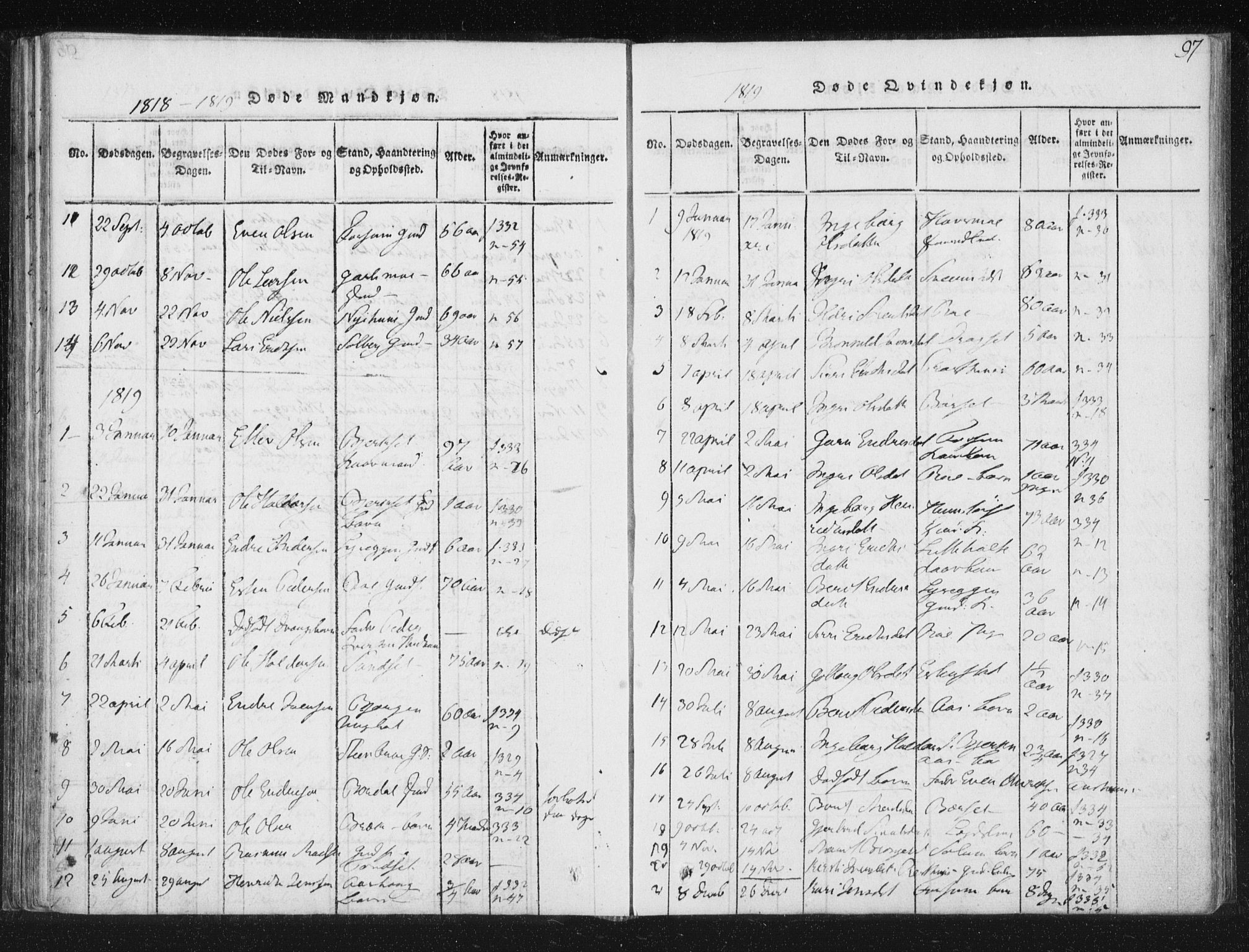 Ministerialprotokoller, klokkerbøker og fødselsregistre - Sør-Trøndelag, AV/SAT-A-1456/689/L1037: Parish register (official) no. 689A02, 1816-1842, p. 97