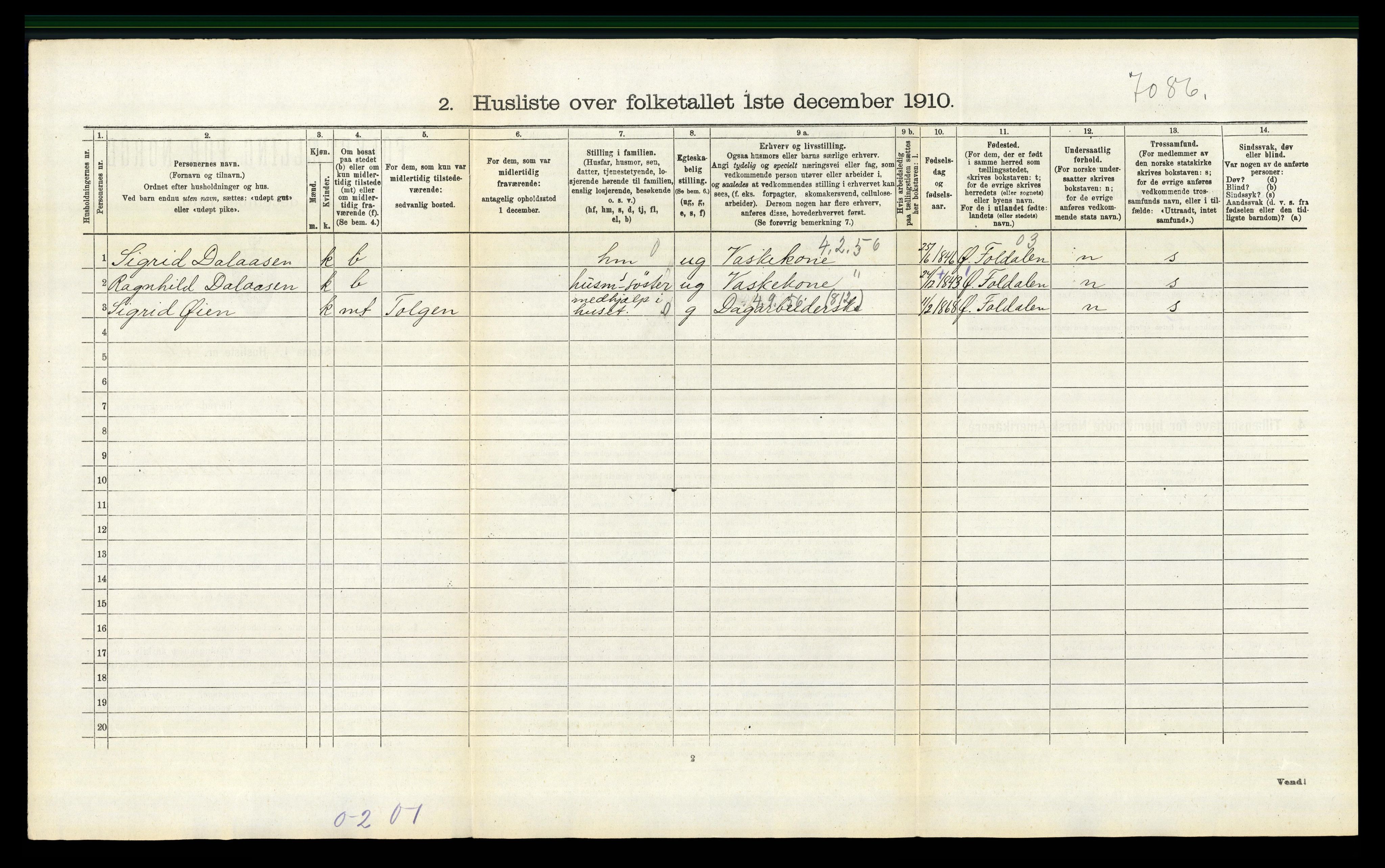 RA, 1910 census for Tynset, 1910, p. 516