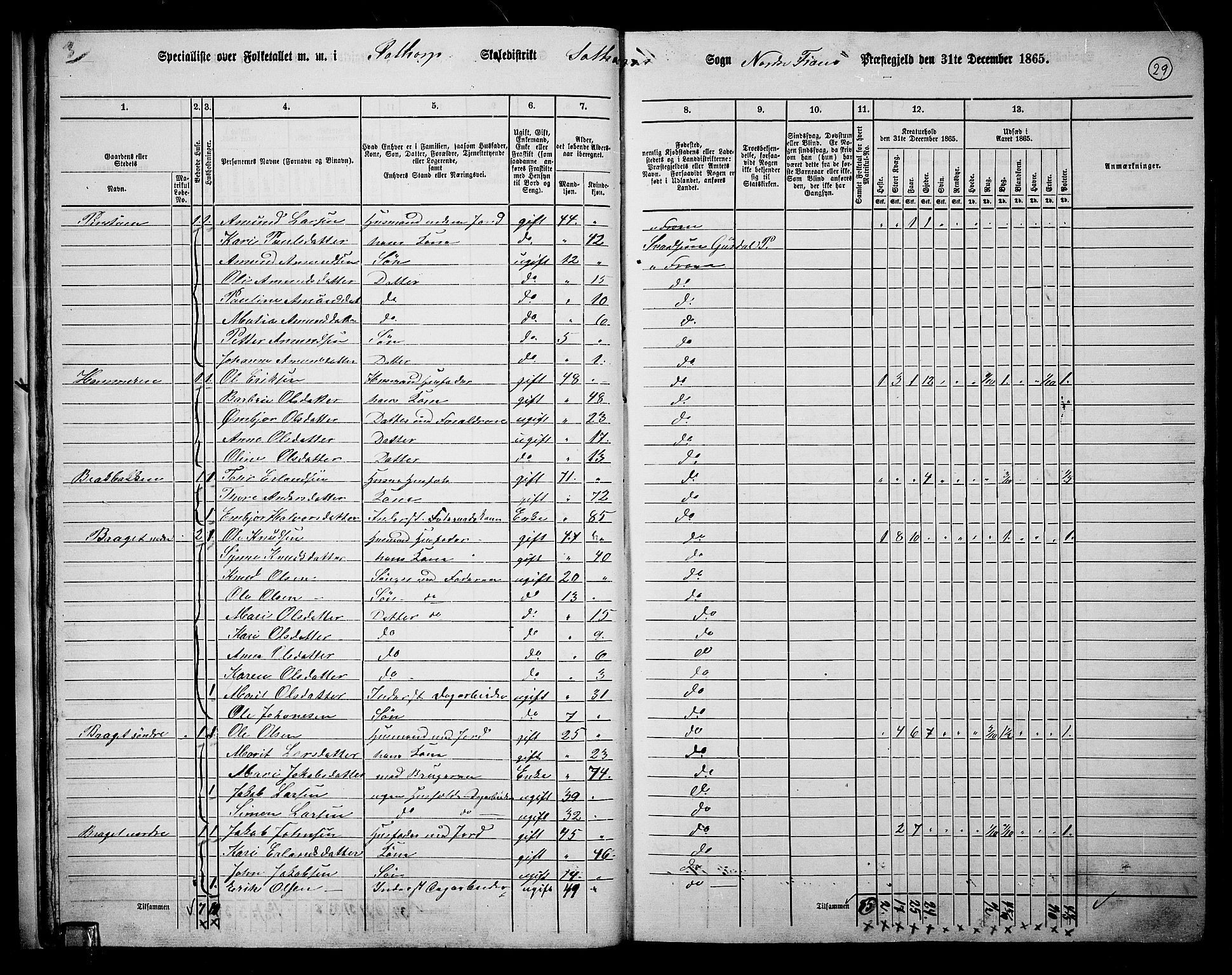 RA, 1865 census for Nord-Fron, 1865, p. 28