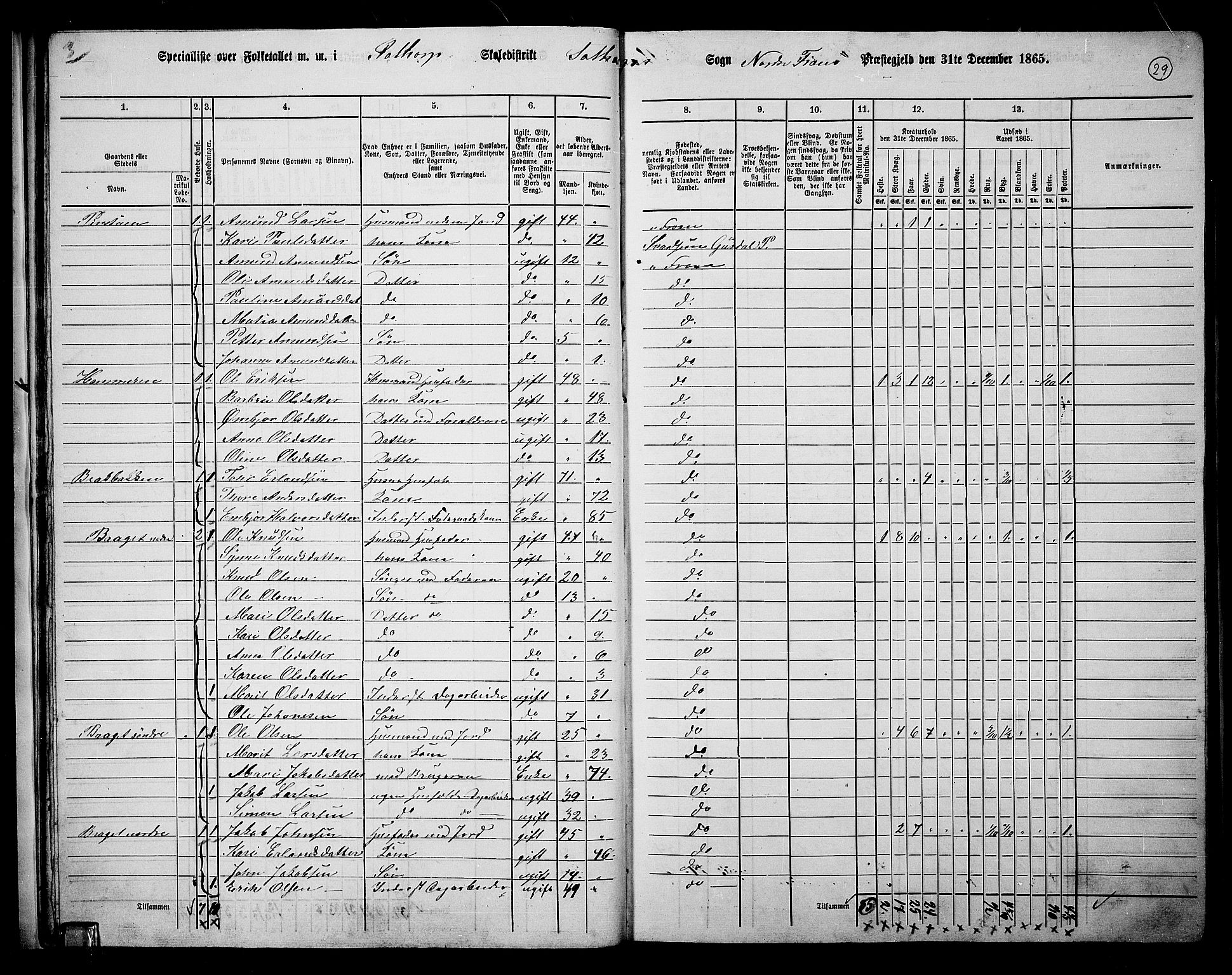 RA, 1865 census for Nord-Fron, 1865, p. 28