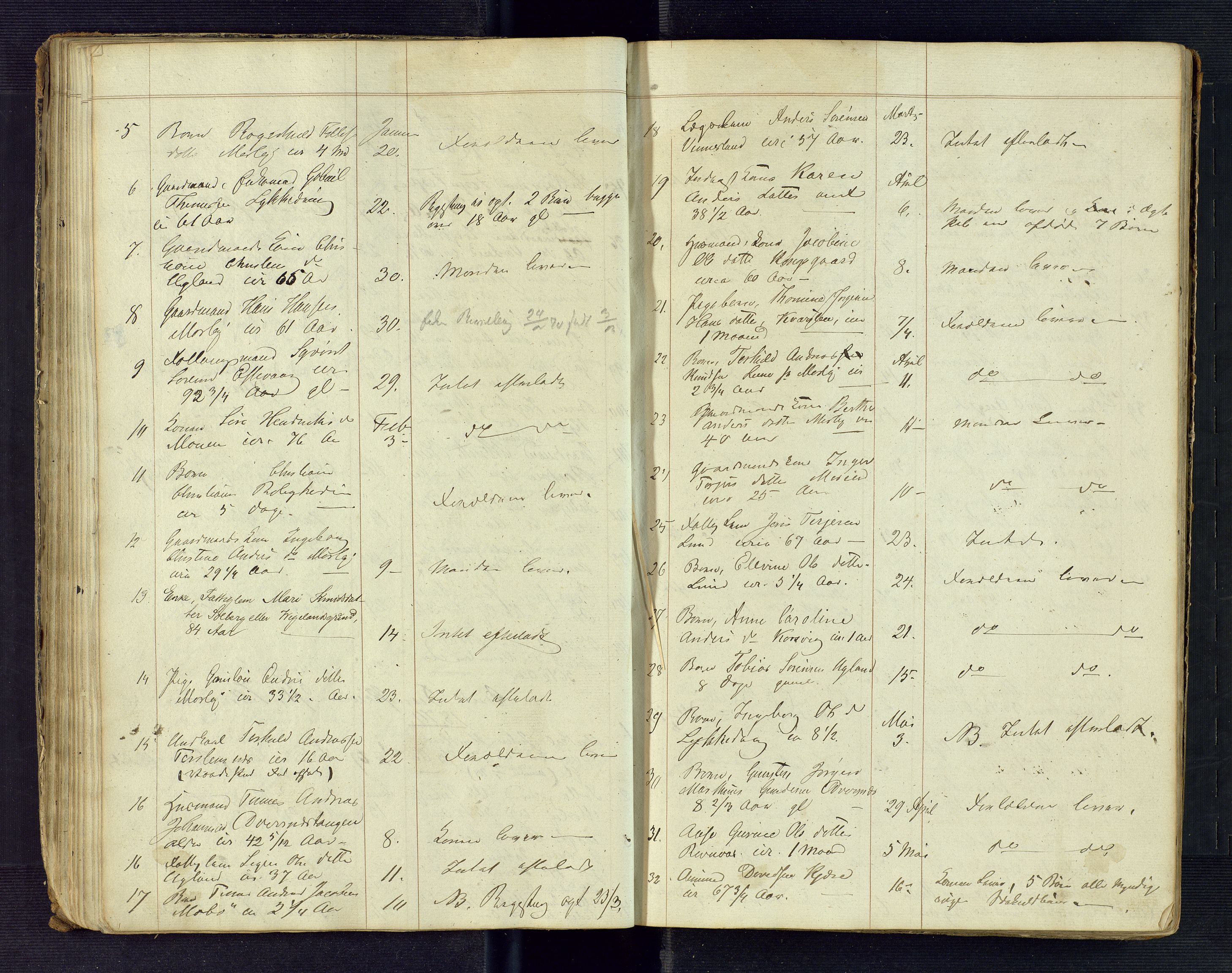Torridal sorenskriveri, AV/SAK-1221-0012/H/Ha/L0005: Dødsfallsprotokoll Oddernes nr. 1, 1858-1888