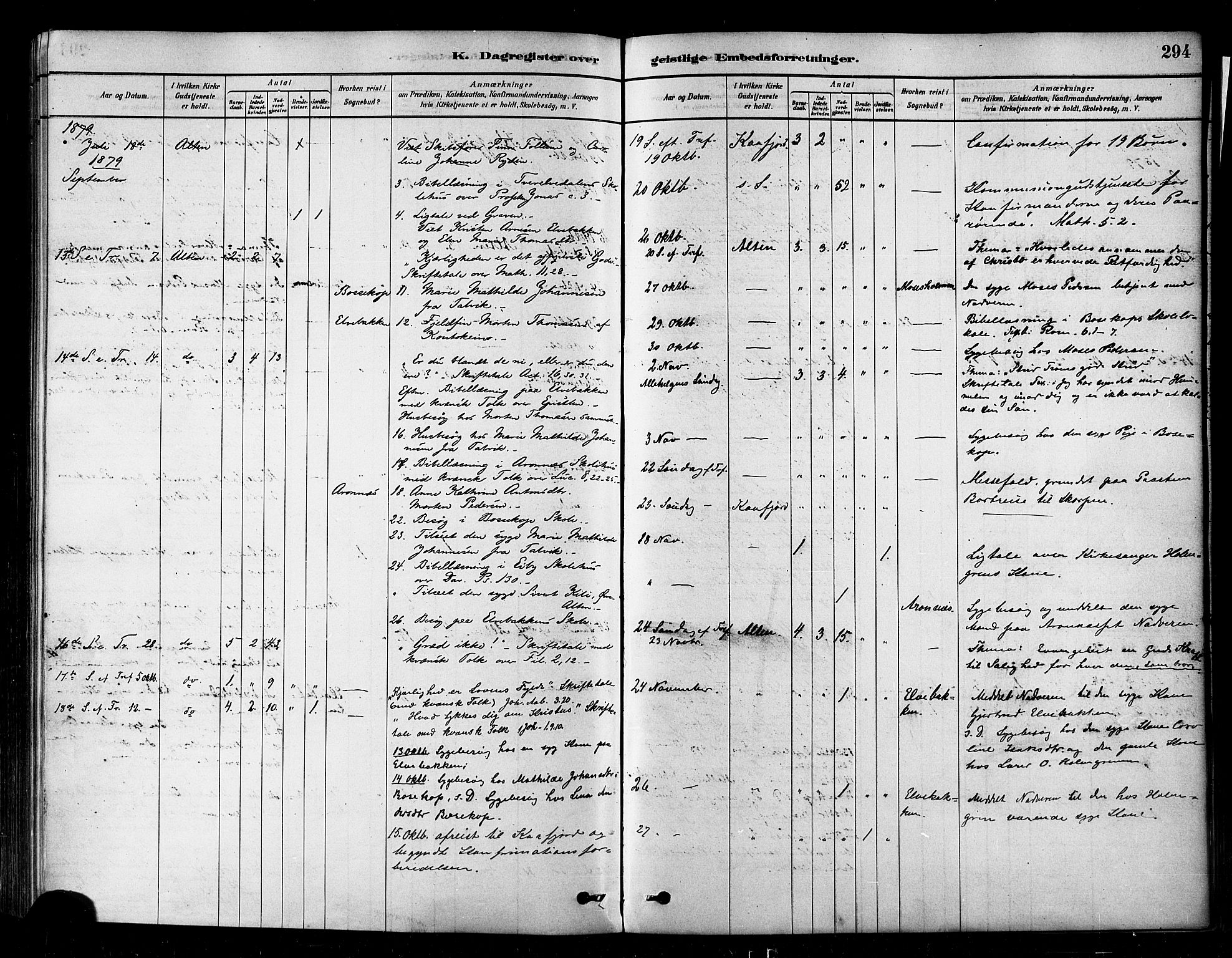 Alta sokneprestkontor, AV/SATØ-S-1338/H/Ha/L0002.kirke: Parish register (official) no. 2, 1879-1892, p. 294