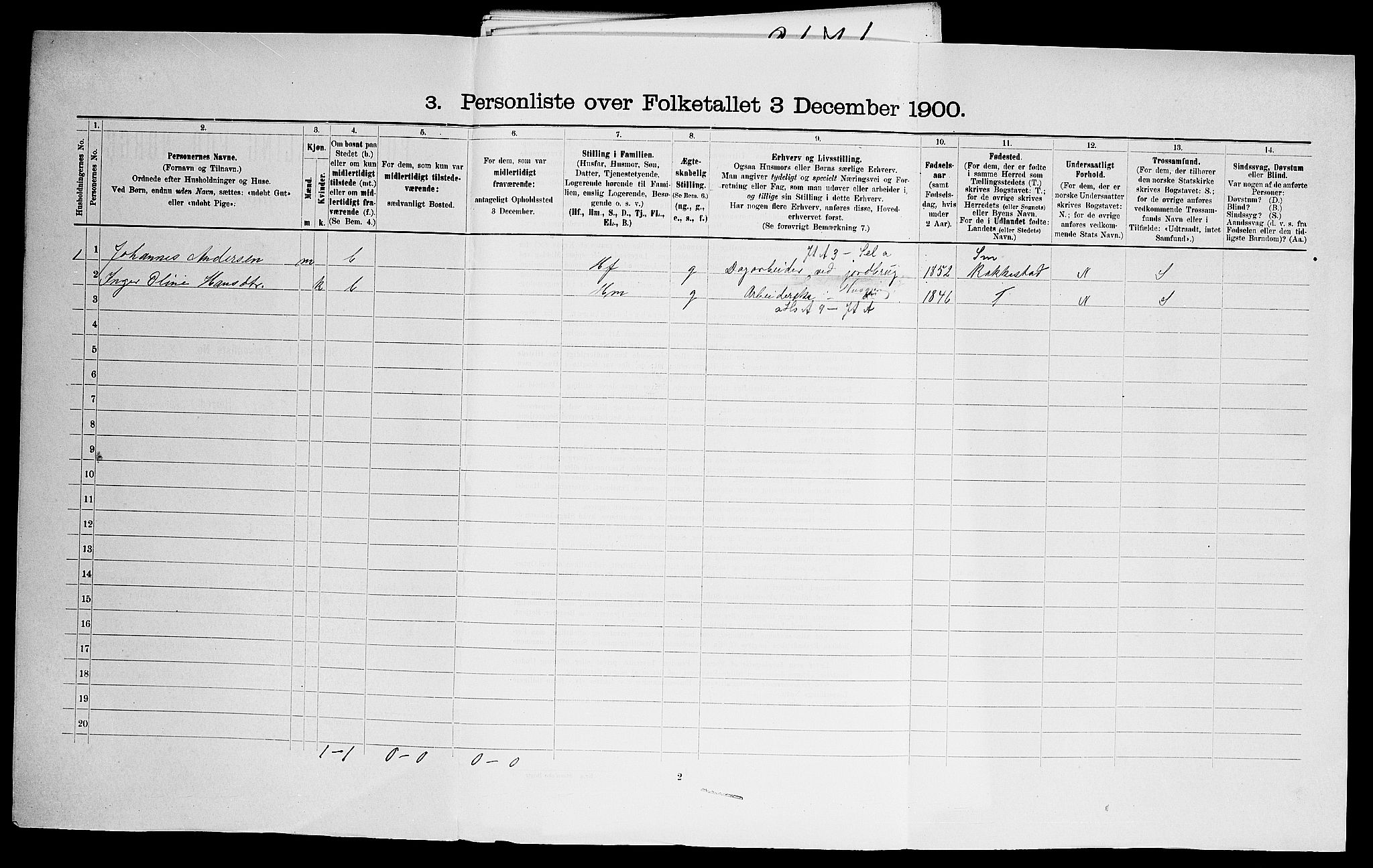 SAO, 1900 census for Varteig, 1900