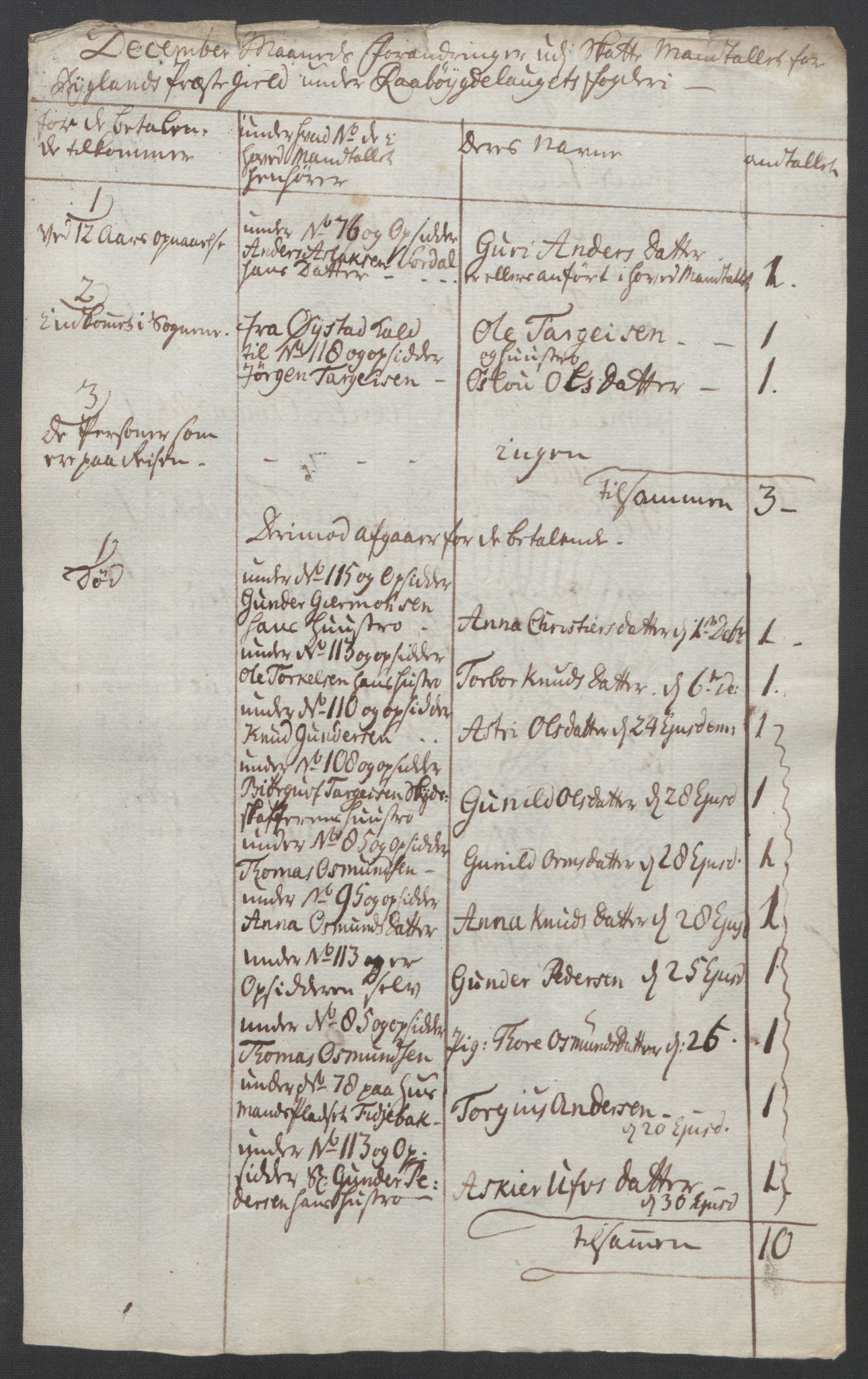 Rentekammeret inntil 1814, Reviderte regnskaper, Fogderegnskap, AV/RA-EA-4092/R40/L2517: Ekstraskatten Råbyggelag, 1762-1763, p. 200