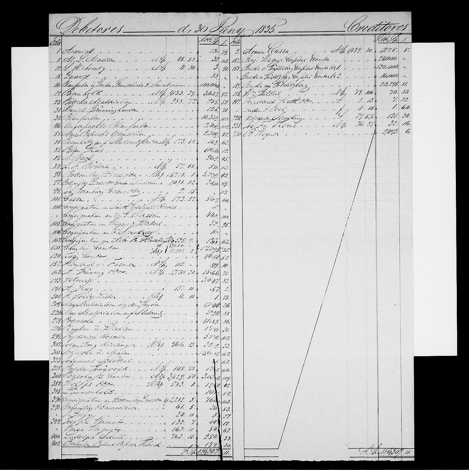 Modums Blaafarveværk, AV/RA-PA-0157/G/Gd/Gdb/L0211: Rester av regnskapsprotokoller, 1825-1836, p. 6