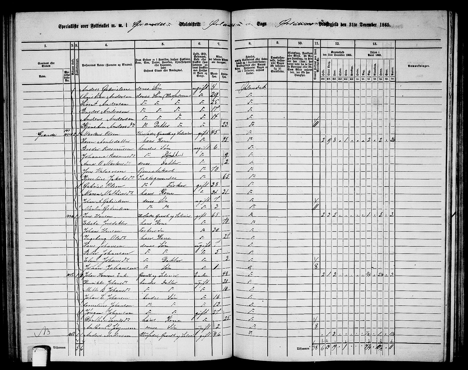 RA, 1865 census for Ørland, 1865, p. 78