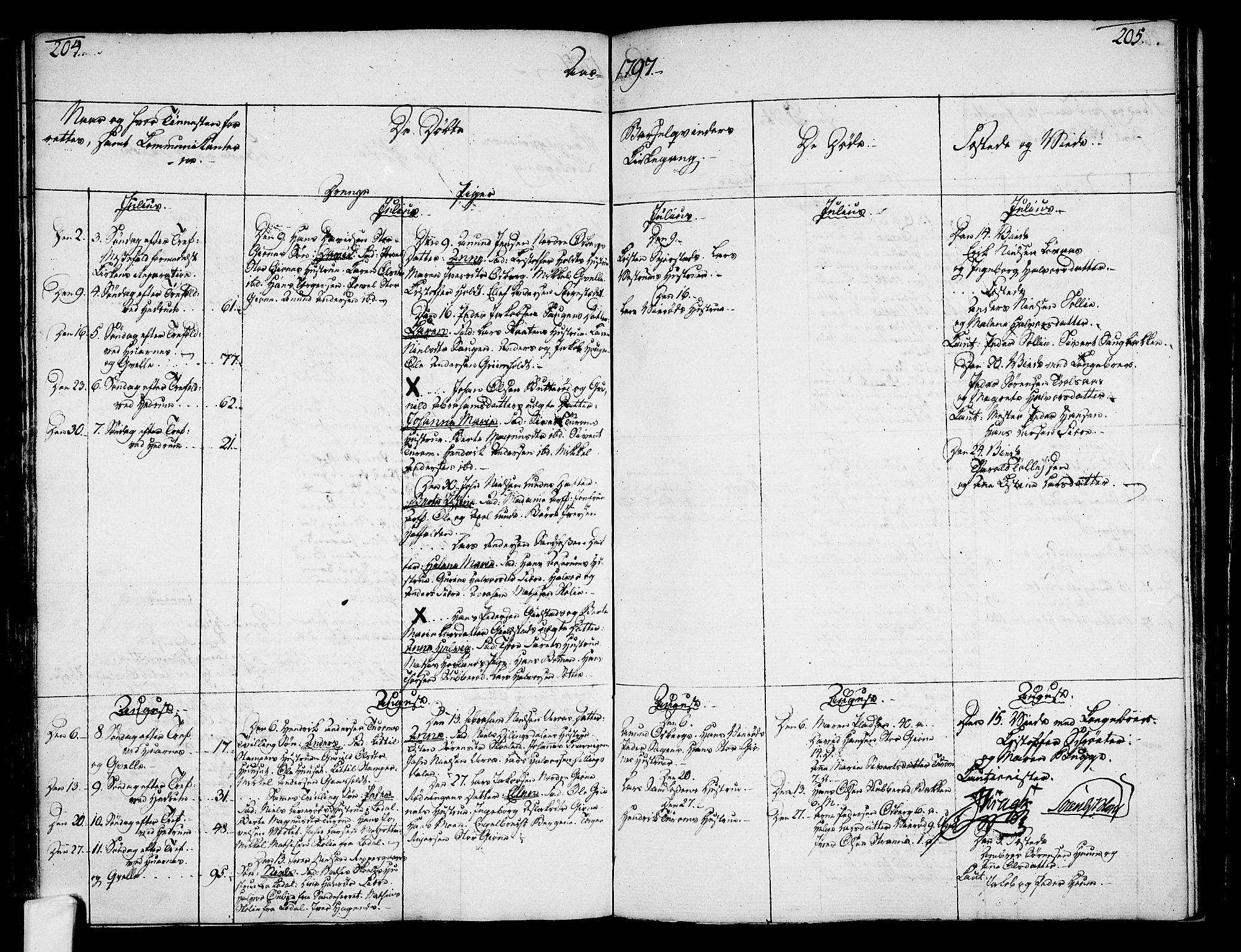 Hedrum kirkebøker, SAKO/A-344/F/Fa/L0002: Parish register (official) no. I 2, 1785-1807, p. 204-205