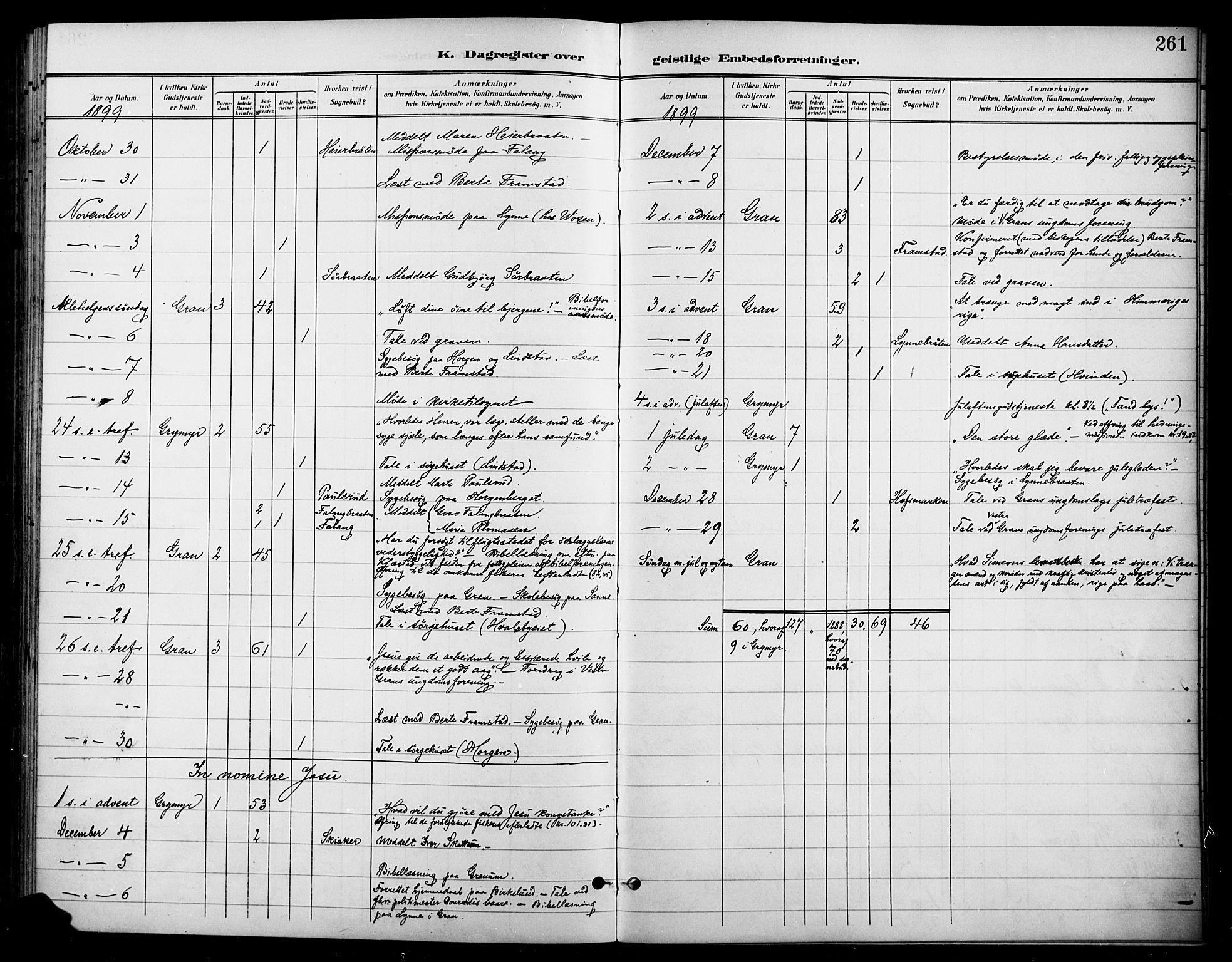 Gran prestekontor, SAH/PREST-112/H/Ha/Haa/L0019: Parish register (official) no. 19, 1898-1907, p. 261