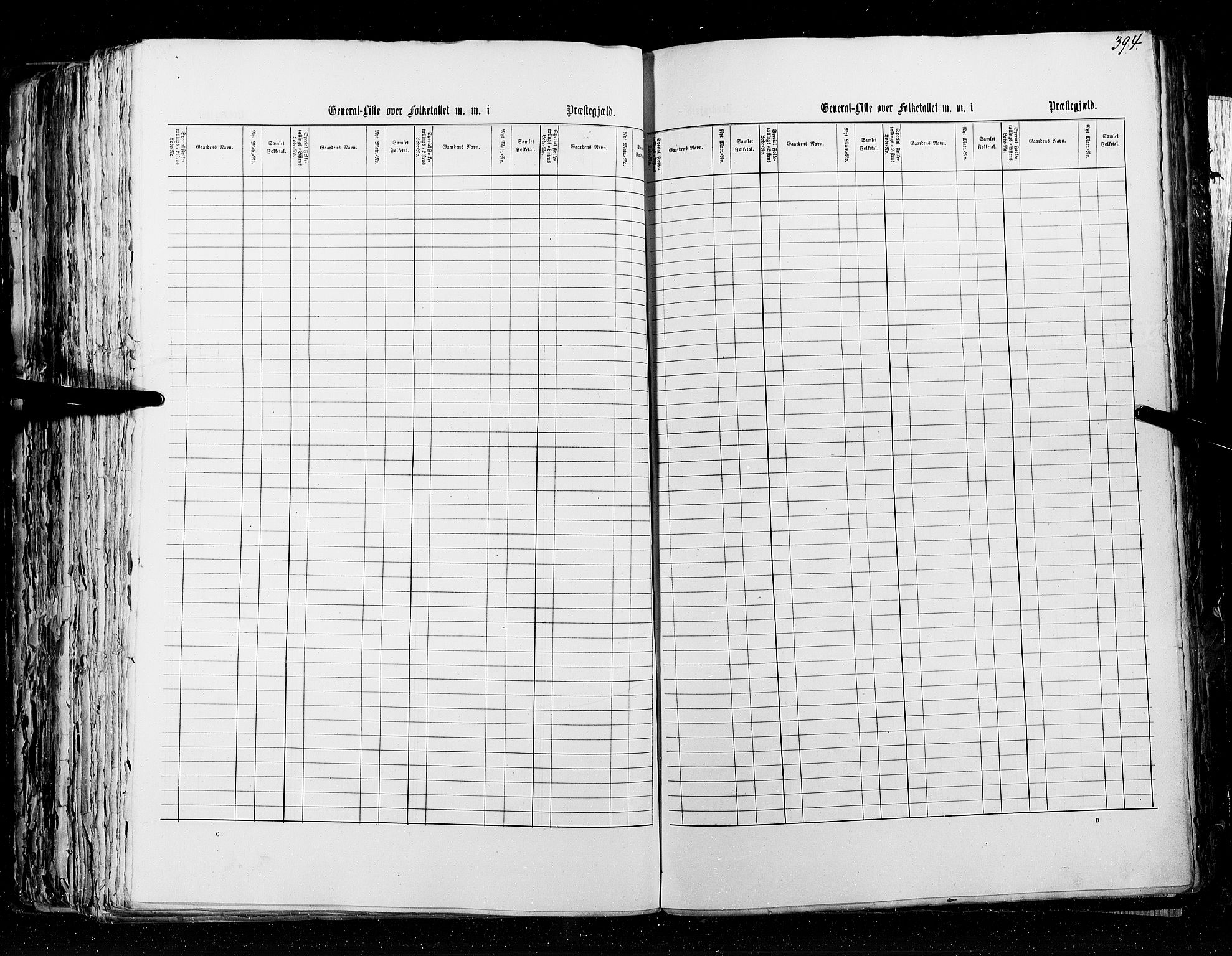 RA, Census 1855, vol. 5: Nordre Bergenhus amt, Romsdal amt og Søndre Trondhjem amt, 1855, p. 394