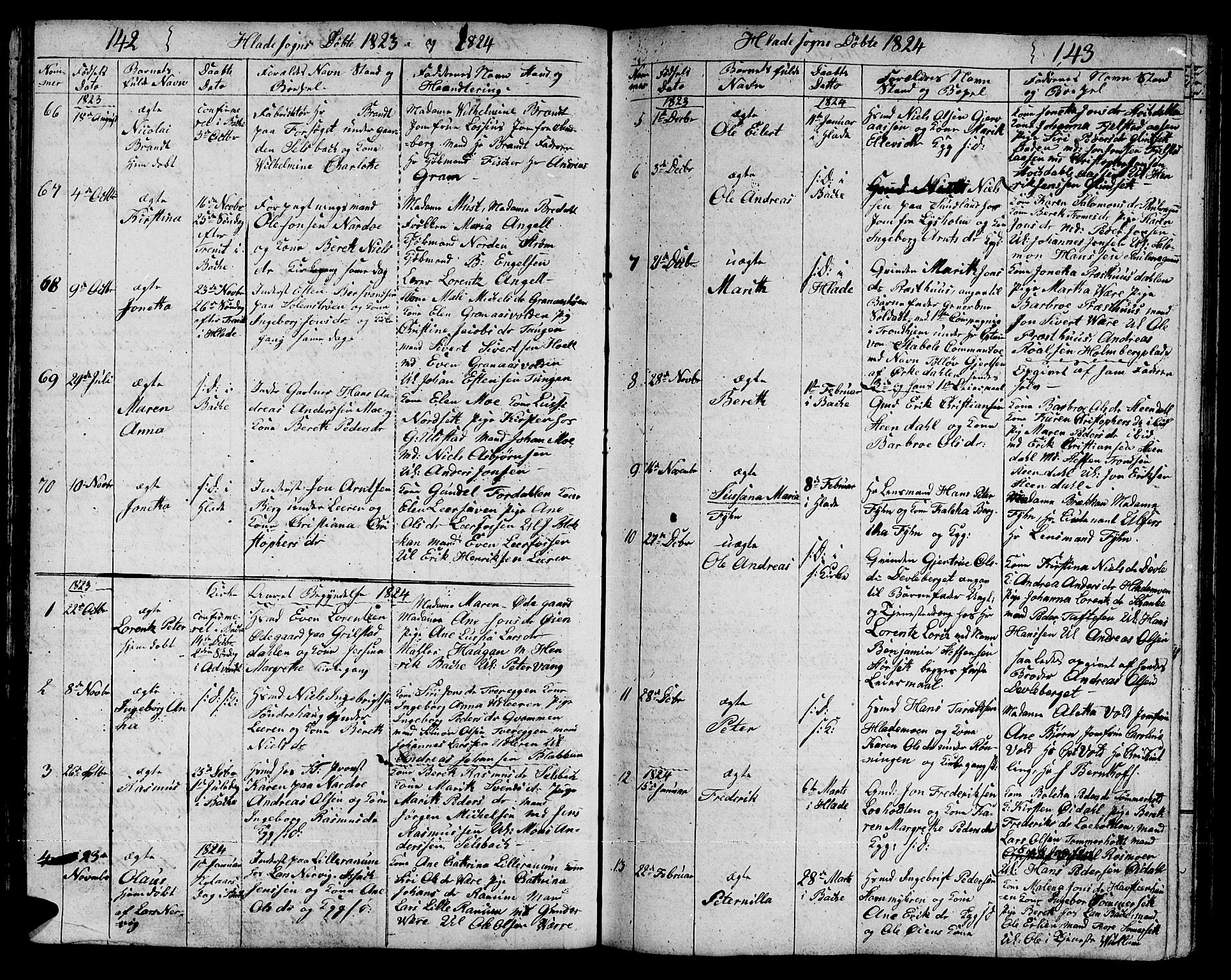 Ministerialprotokoller, klokkerbøker og fødselsregistre - Sør-Trøndelag, SAT/A-1456/606/L0306: Parish register (copy) no. 606C02, 1797-1829, p. 142-143