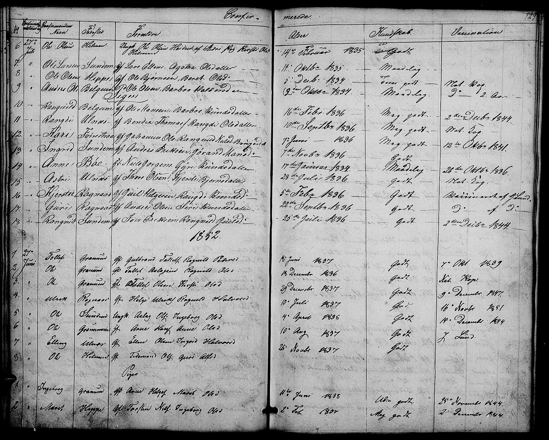 Nord-Aurdal prestekontor, SAH/PREST-132/H/Ha/Hab/L0004: Parish register (copy) no. 4, 1842-1882, p. 129