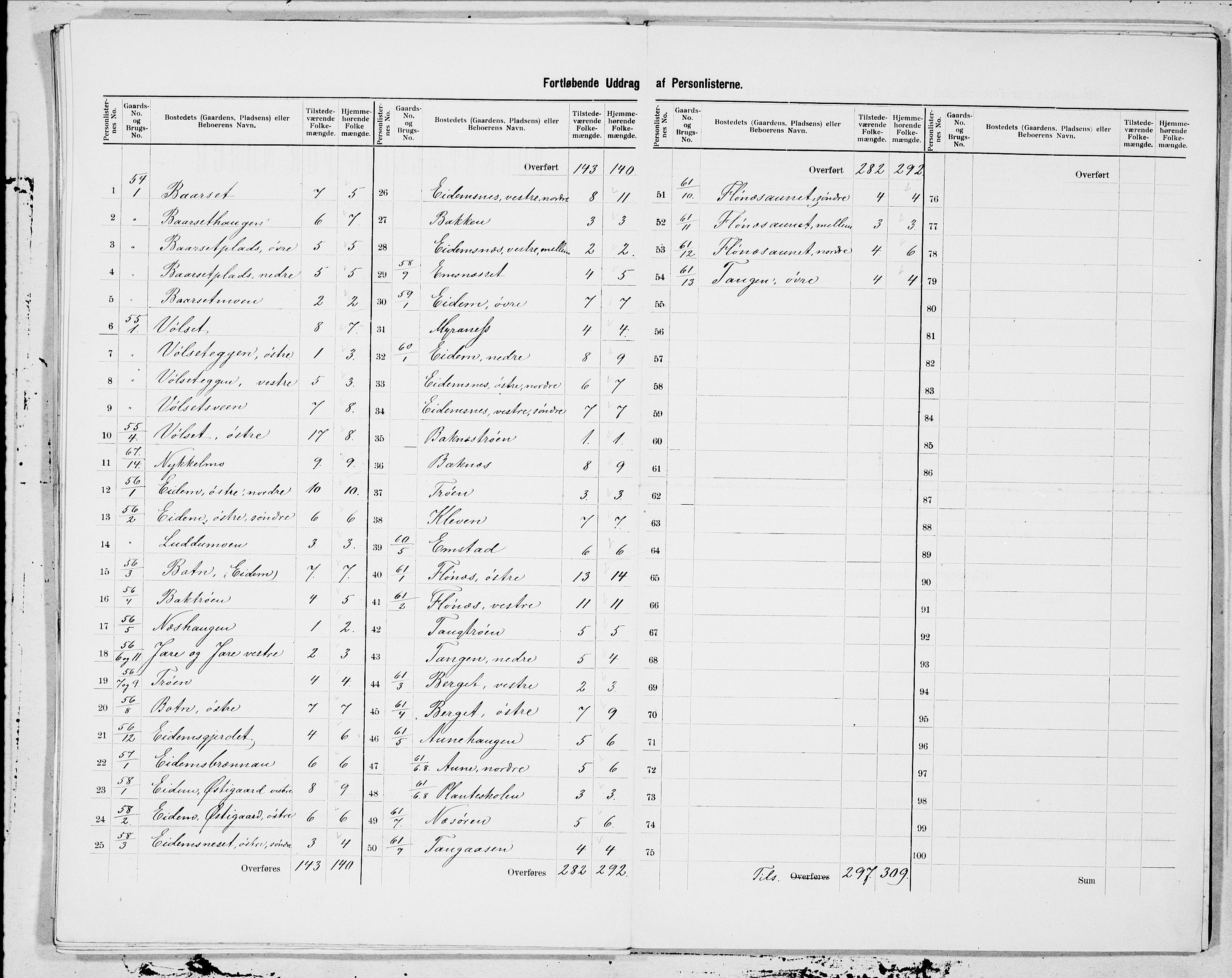 SAT, 1900 census for Selbu, 1900, p. 11