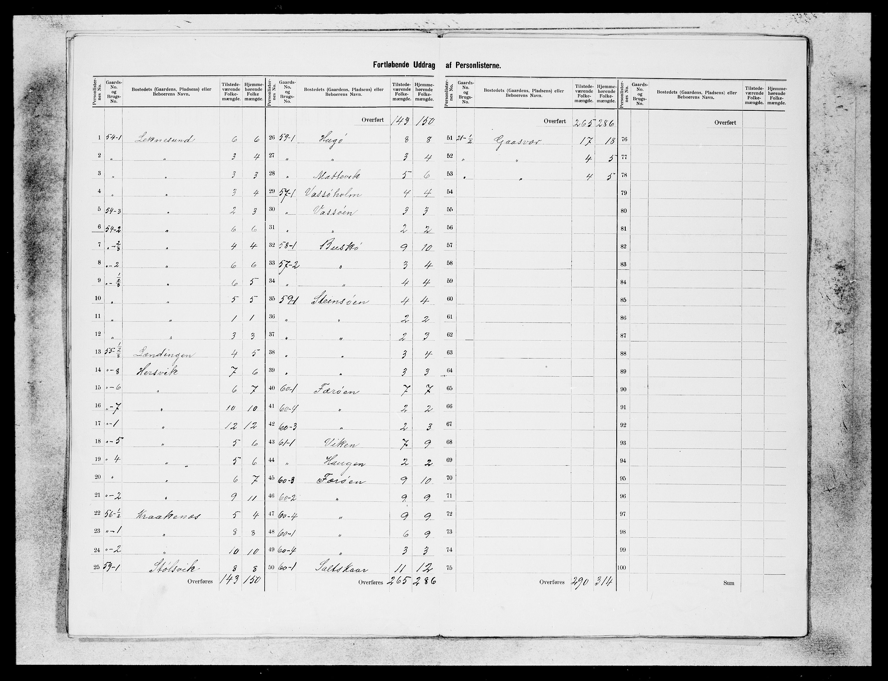 SAB, 1900 census for Solund, 1900, p. 10