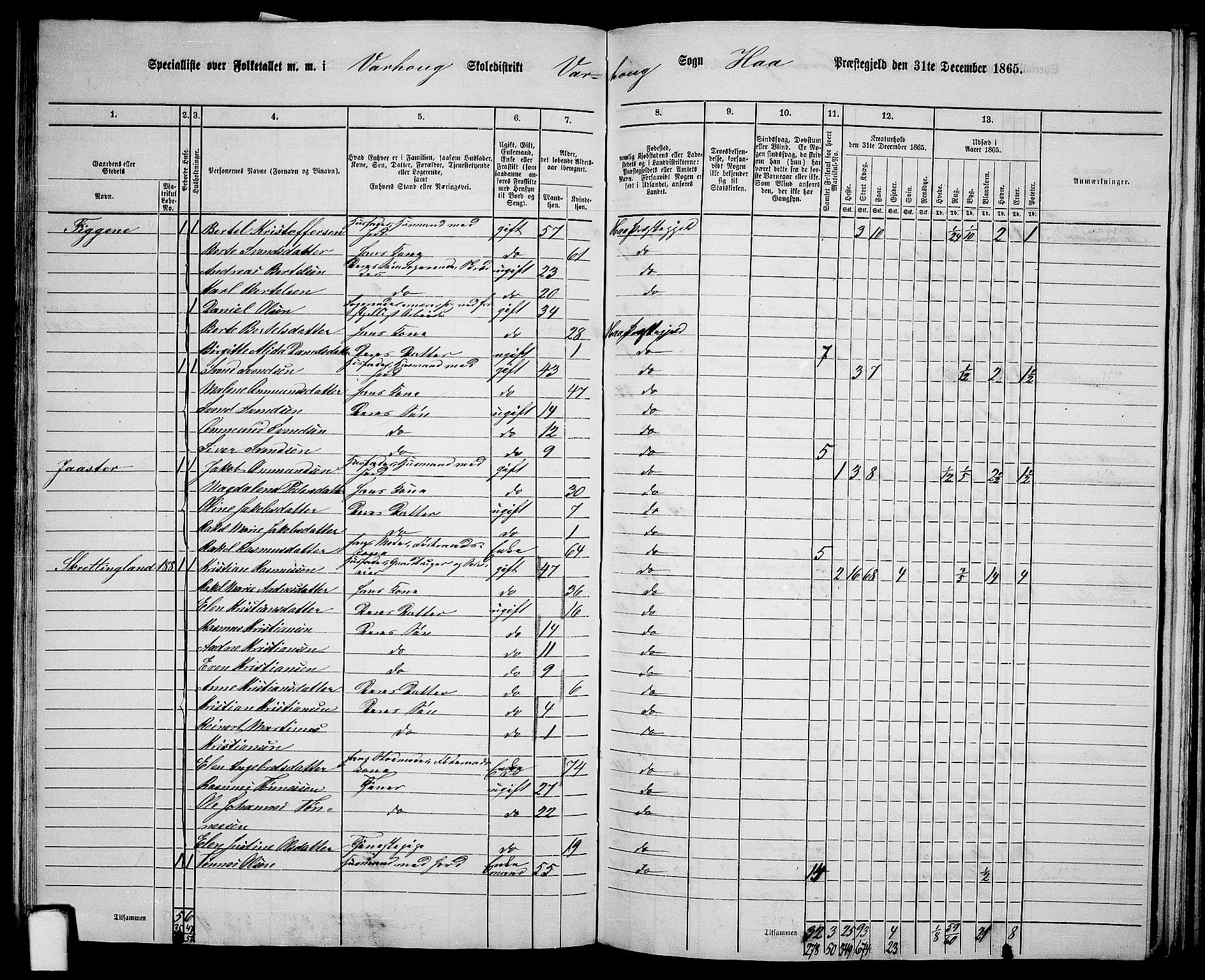 RA, 1865 census for Hå, 1865, p. 78