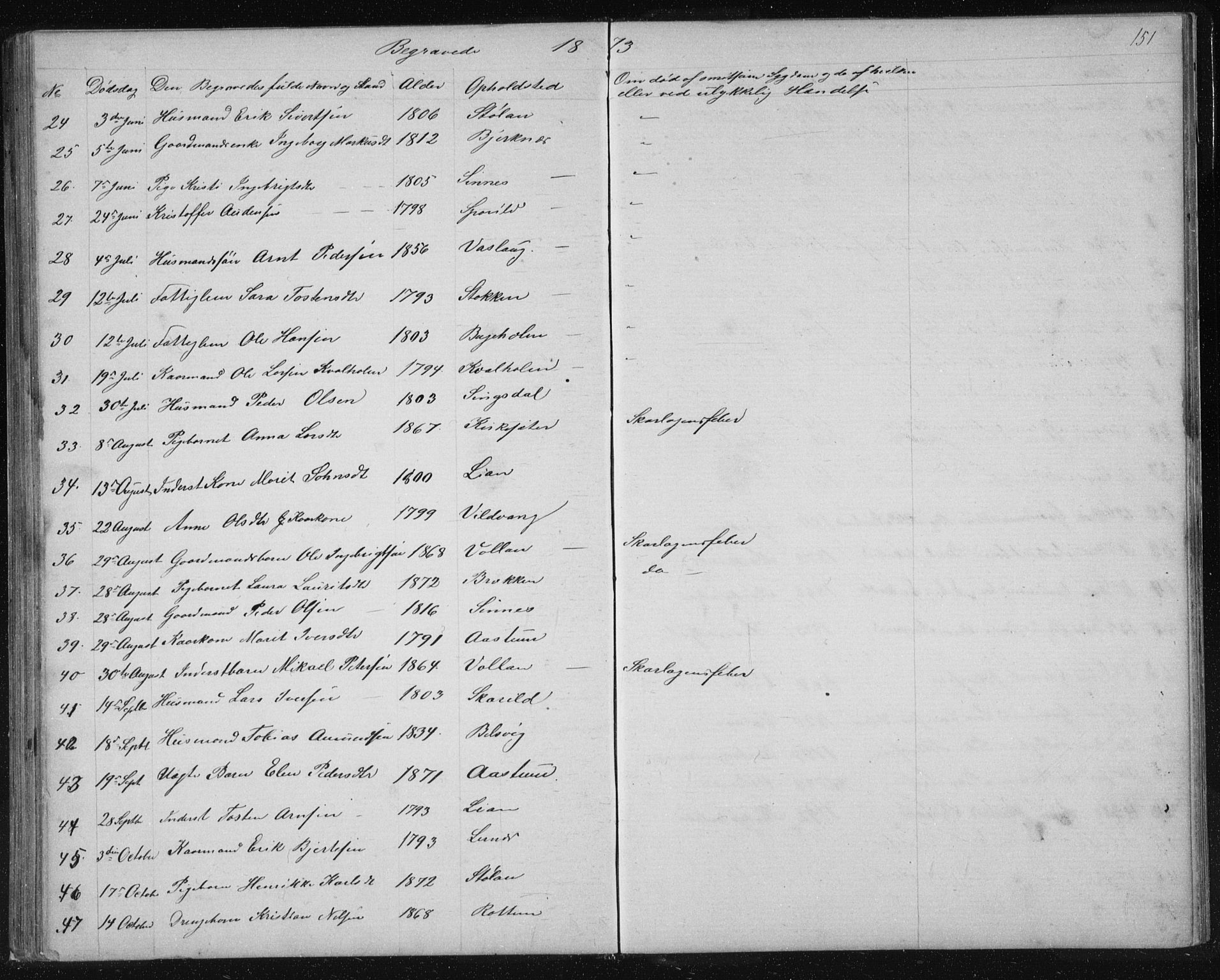 Ministerialprotokoller, klokkerbøker og fødselsregistre - Sør-Trøndelag, SAT/A-1456/630/L0503: Parish register (copy) no. 630C01, 1869-1878, p. 151