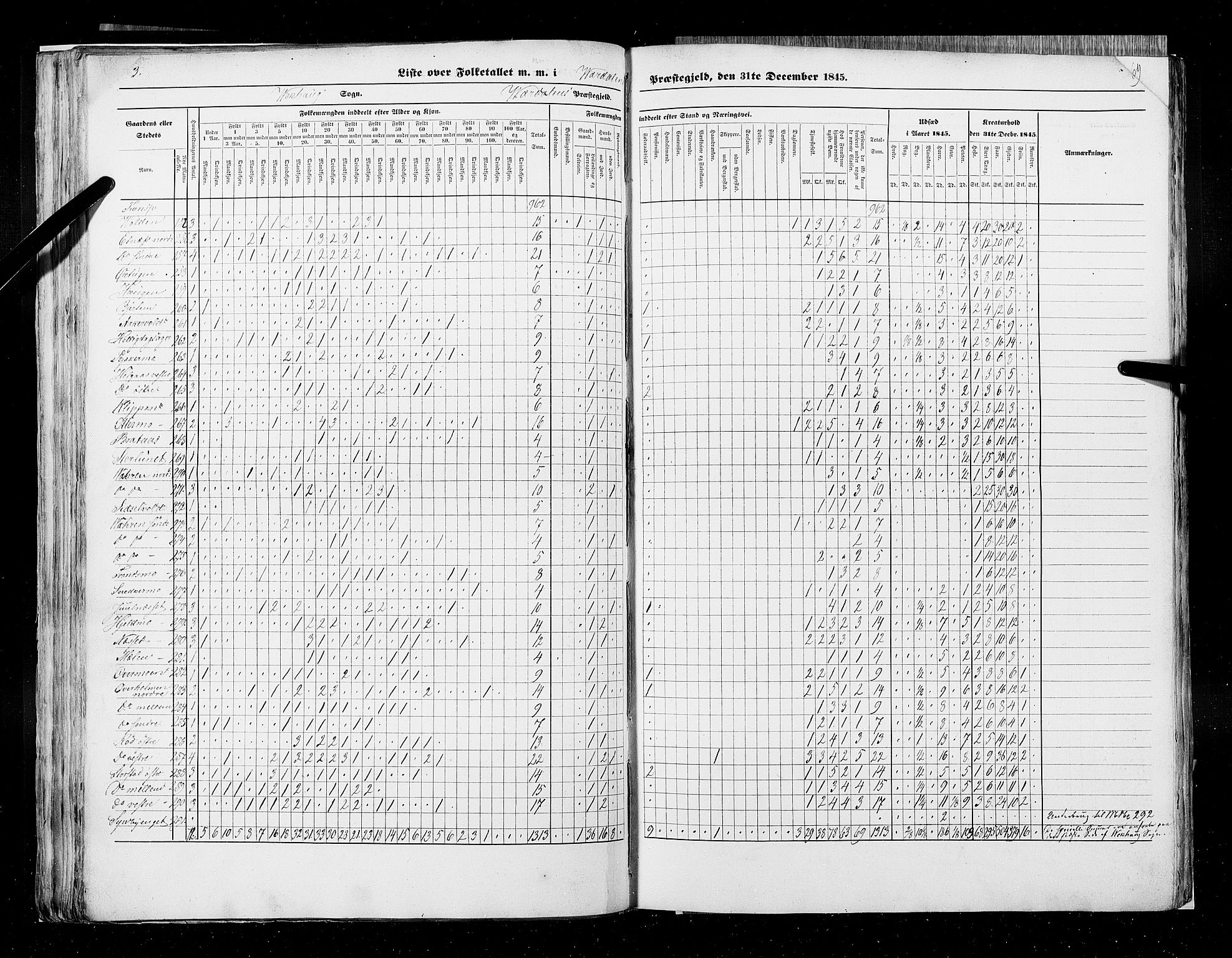 RA, Census 1845, vol. 9A: Nordre Trondhjems amt, 1845, p. 69