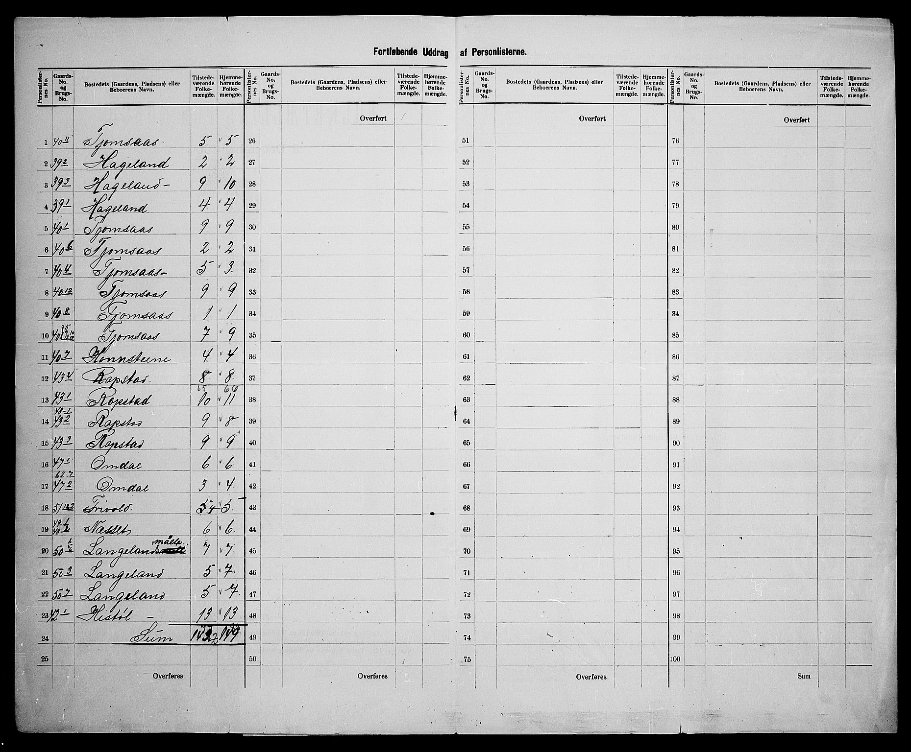 SAK, 1900 census for Hægeland, 1900, p. 13