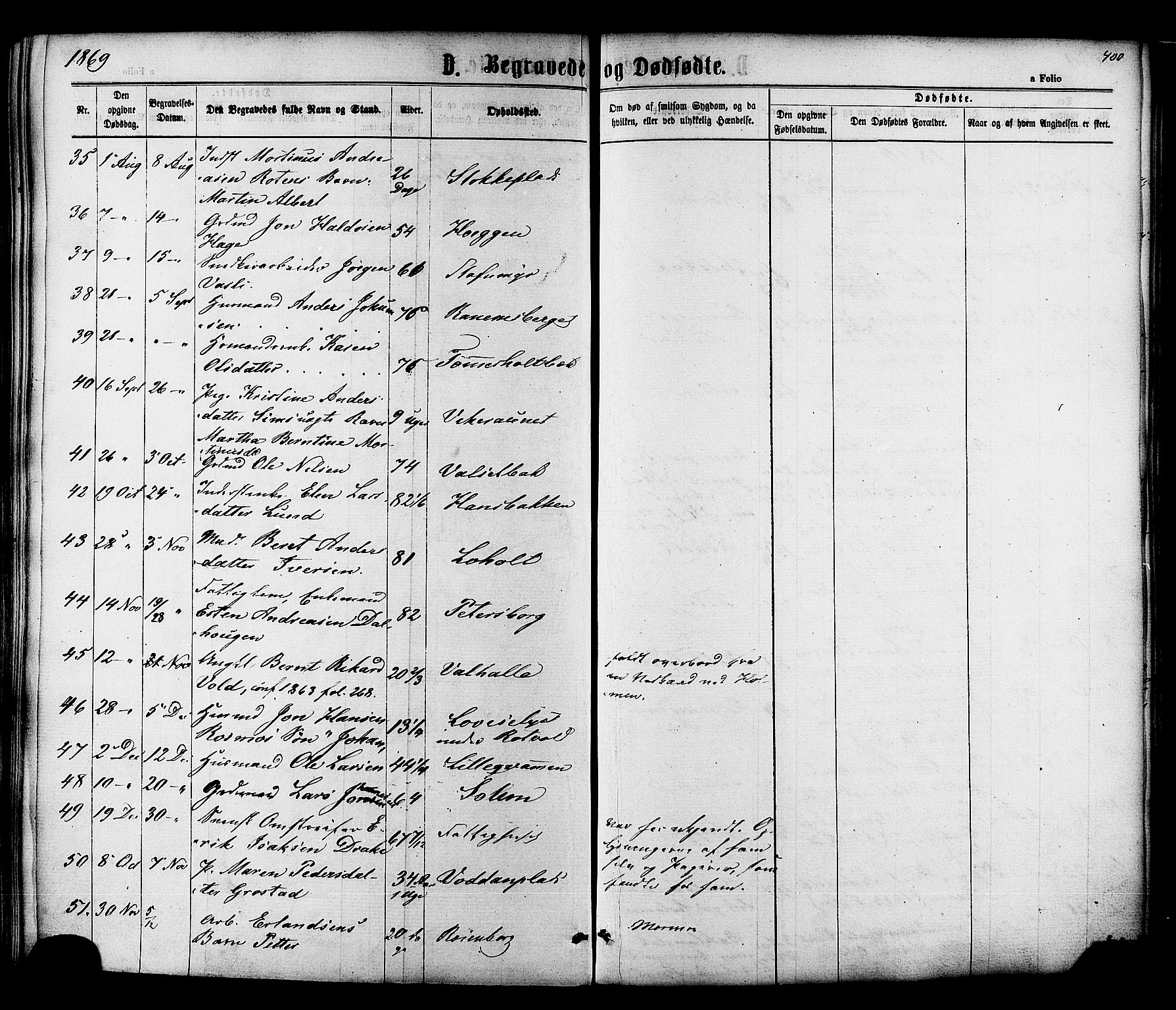 Ministerialprotokoller, klokkerbøker og fødselsregistre - Sør-Trøndelag, SAT/A-1456/606/L0293: Parish register (official) no. 606A08, 1866-1877, p. 400