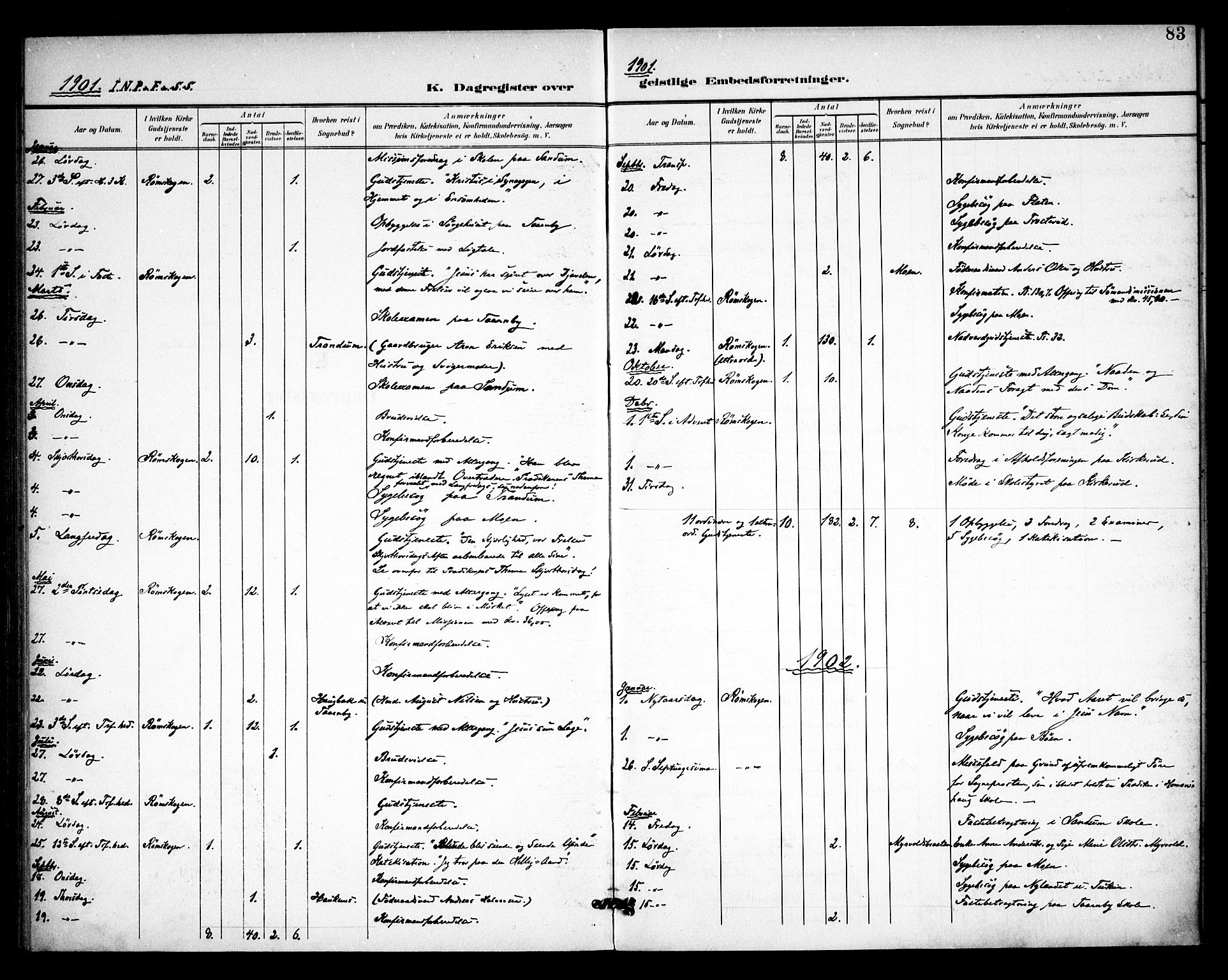 Rødenes prestekontor Kirkebøker, AV/SAO-A-2005/F/Fb/L0003: Parish register (official) no. II 3, 1901-1910, p. 83