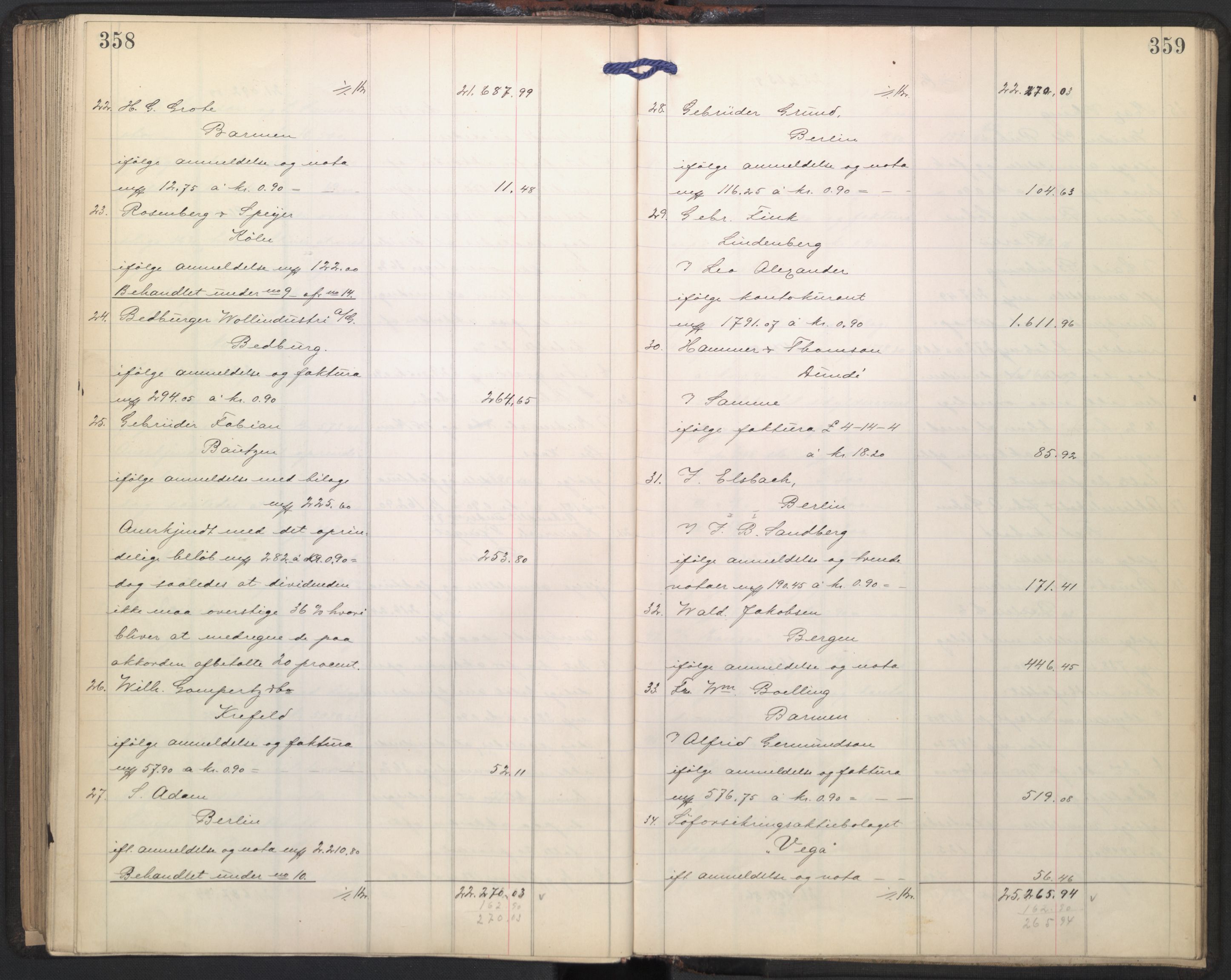 Oslo skifterett, AV/SAO-A-10383/H/Hd/Hdd/L0002: Skifteutlodningsprotokoll for konkursbo, 1901-1907, p. 358-359