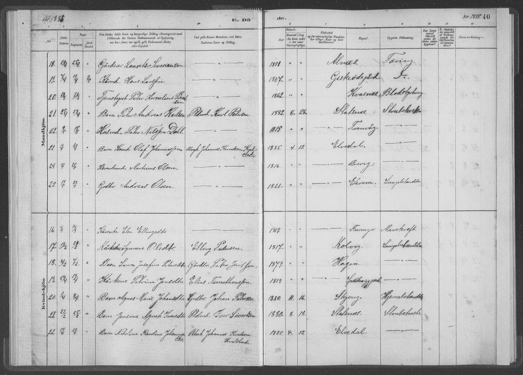 Ministerialprotokoller, klokkerbøker og fødselsregistre - Møre og Romsdal, AV/SAT-A-1454/528/L0403: Parish register (official) no. 528A13I, 1880-1947, p. 40