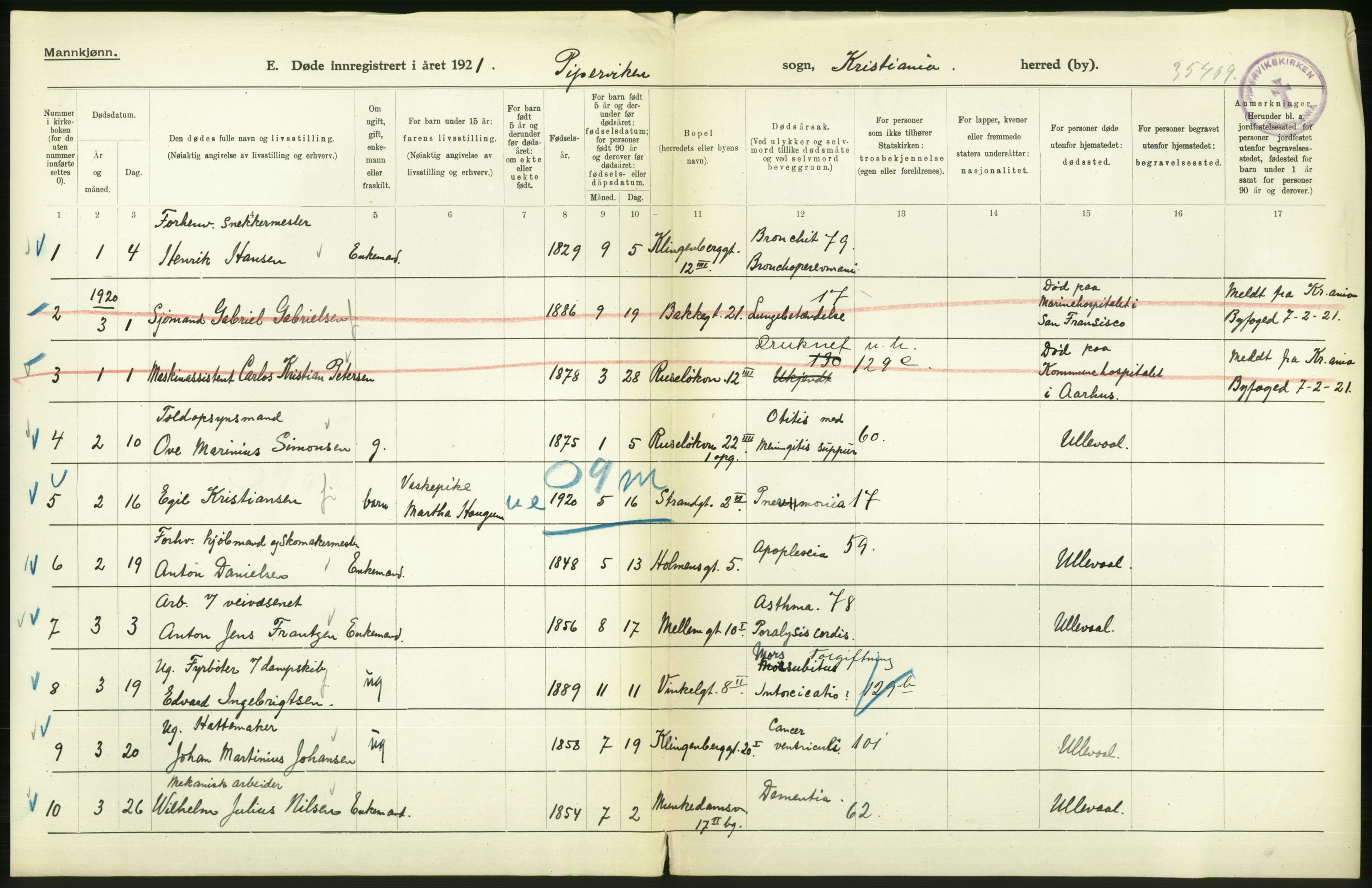 Statistisk sentralbyrå, Sosiodemografiske emner, Befolkning, AV/RA-S-2228/D/Df/Dfc/Dfca/L0013: Kristiania: Døde, dødfødte, 1921, p. 164