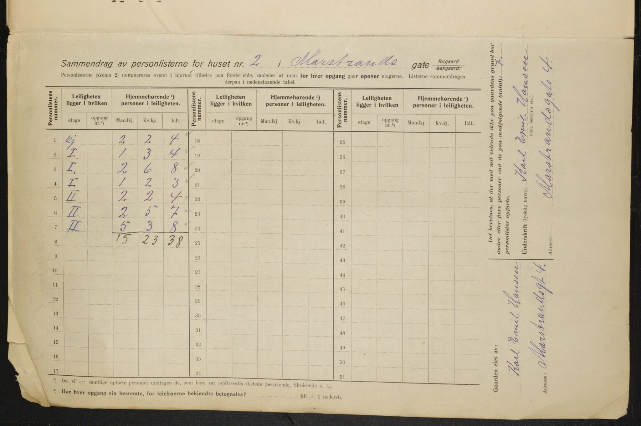 OBA, Municipal Census 1915 for Kristiania, 1915, p. 64090