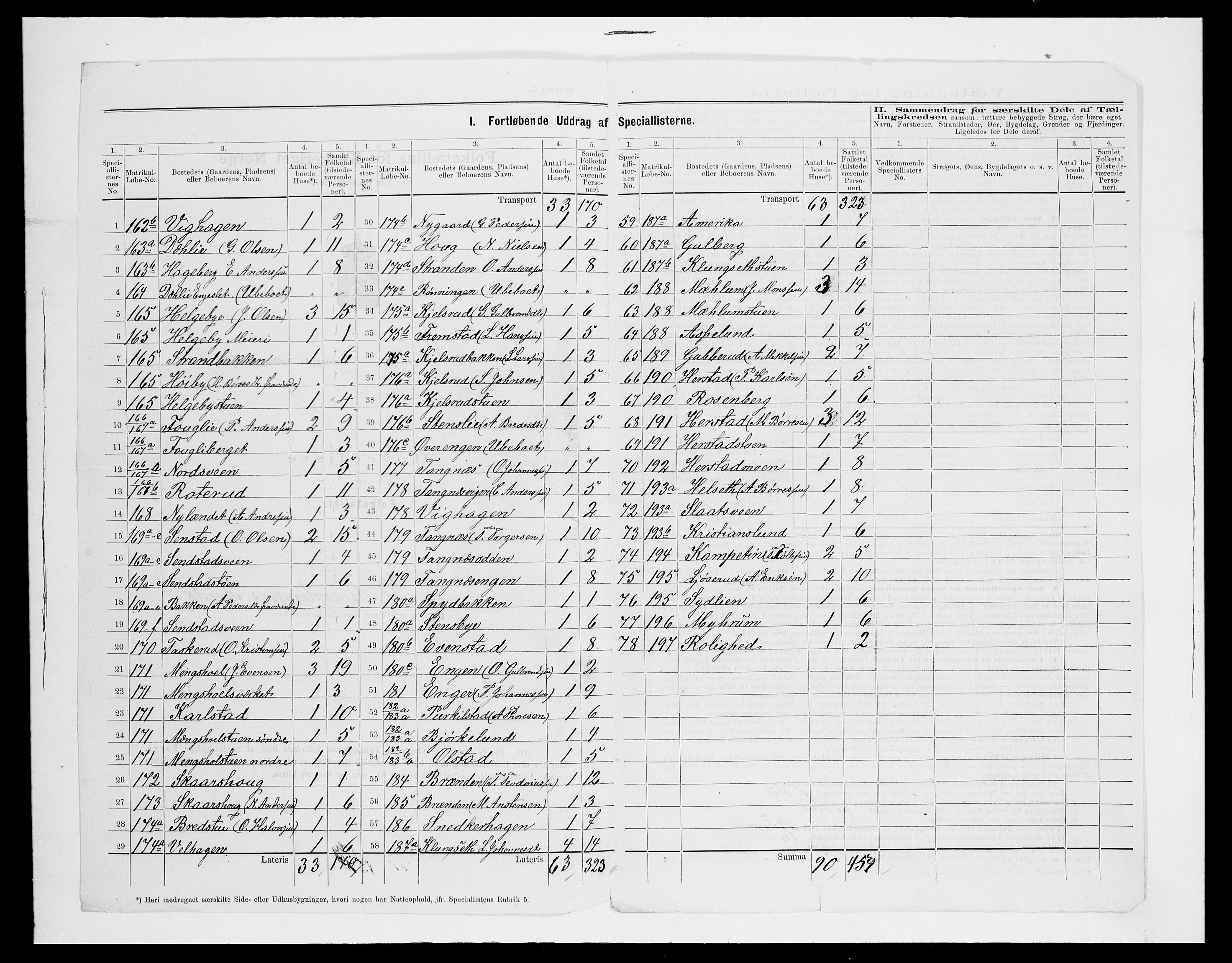 SAH, 1875 census for 0411P Nes, 1875, p. 44