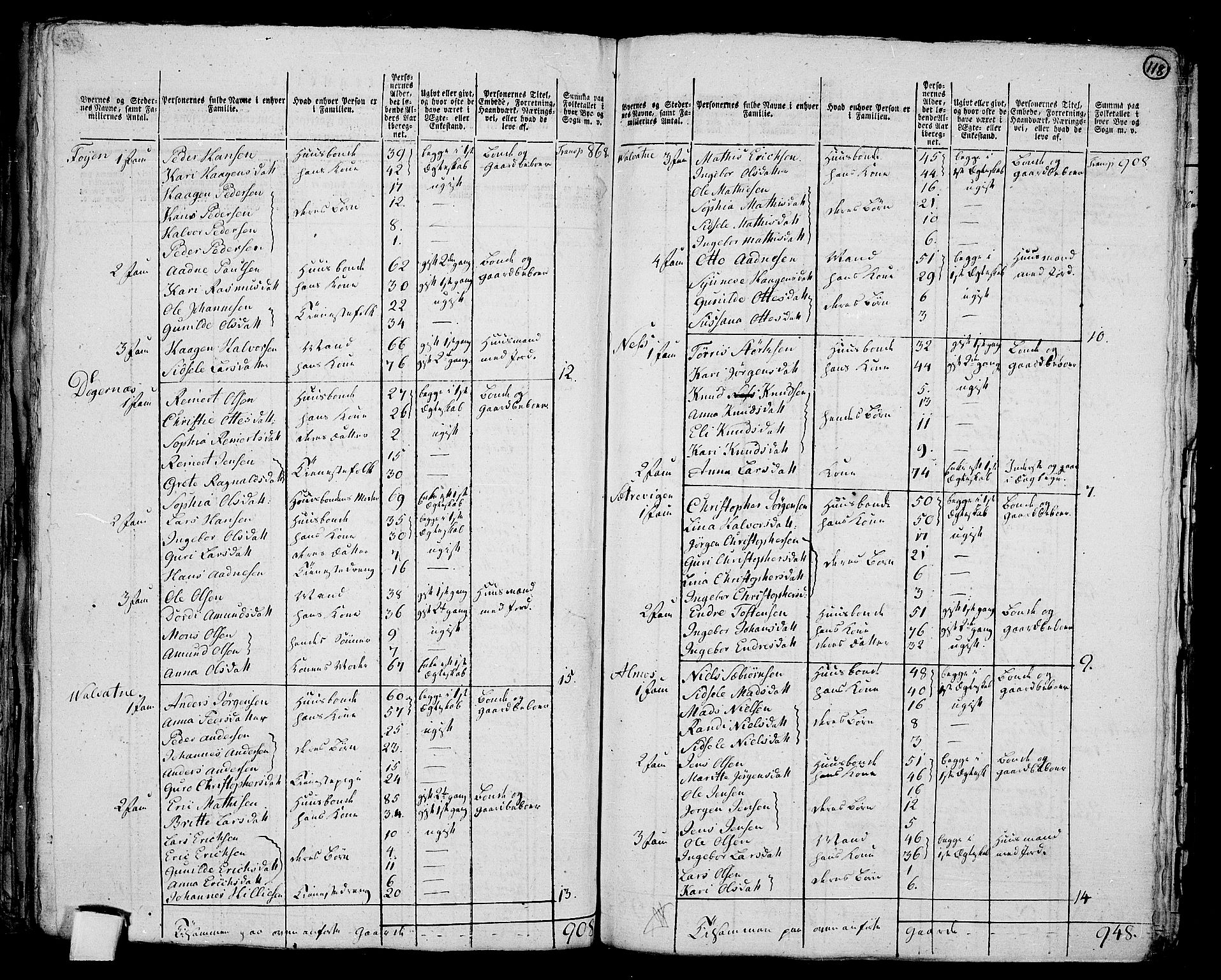 RA, 1801 census for 1221P Stord, 1801, p. 117b-118a