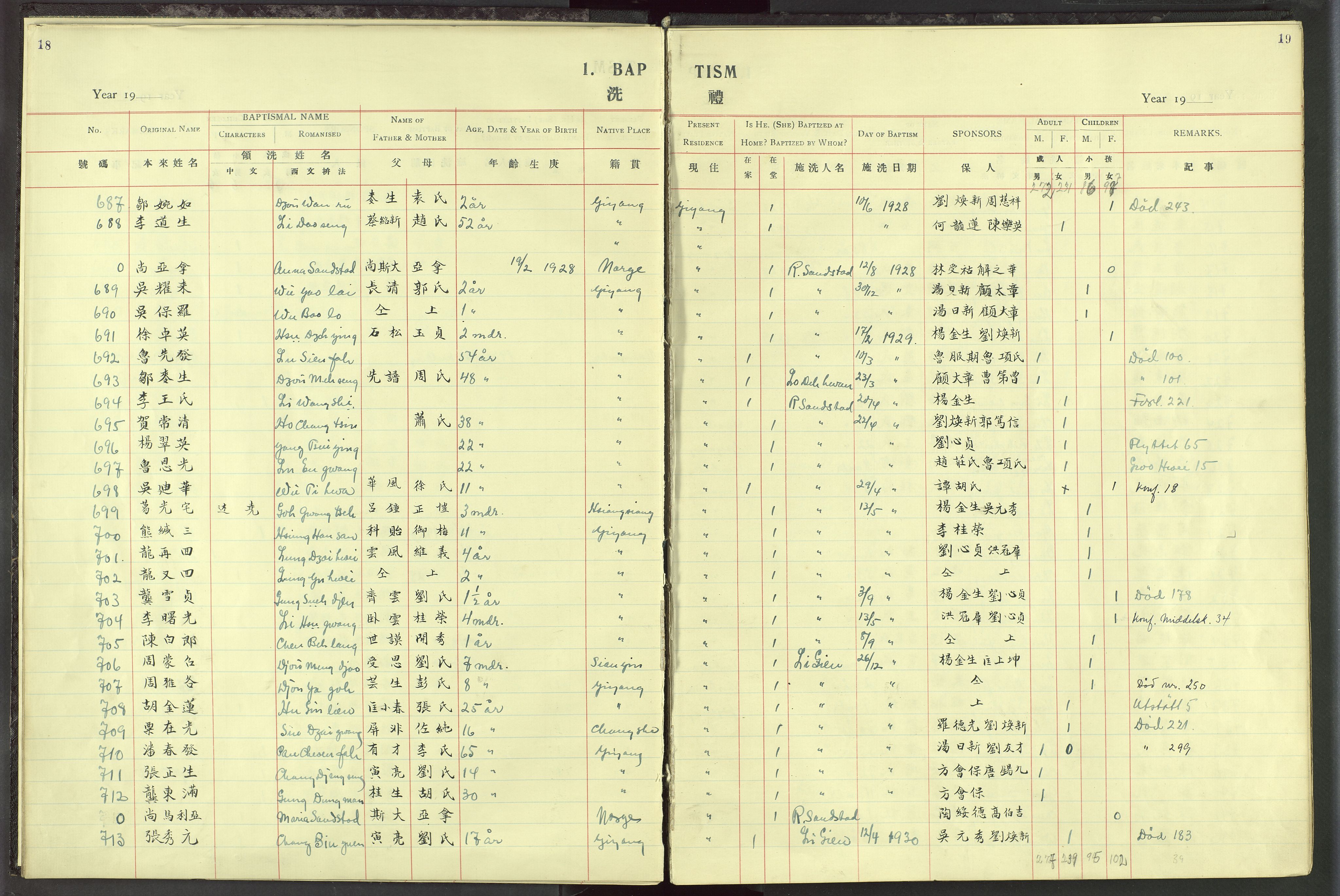 Det Norske Misjonsselskap - utland - Kina (Hunan), VID/MA-A-1065/Dm/L0019: Parish register (official) no. 57, 1920-1949, p. 18-19