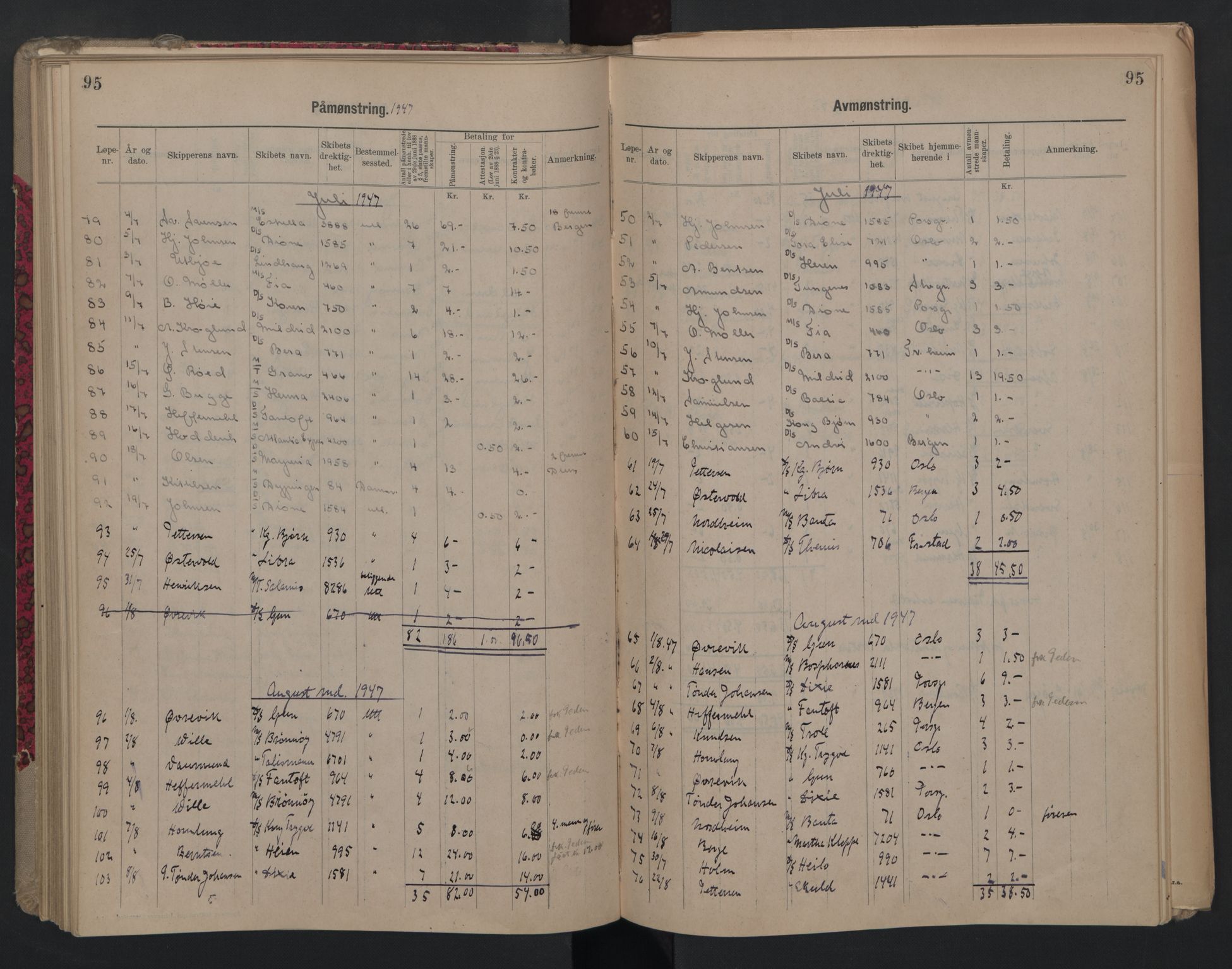 Porsgrunn innrulleringskontor, SAKO/A-829/H/Ha/L0012: Mønstringsjournal, 1929-1949, p. 95